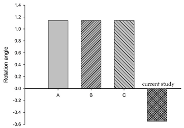 Bioengineering 11 00655 i002