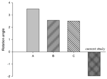 Bioengineering 11 00655 i004