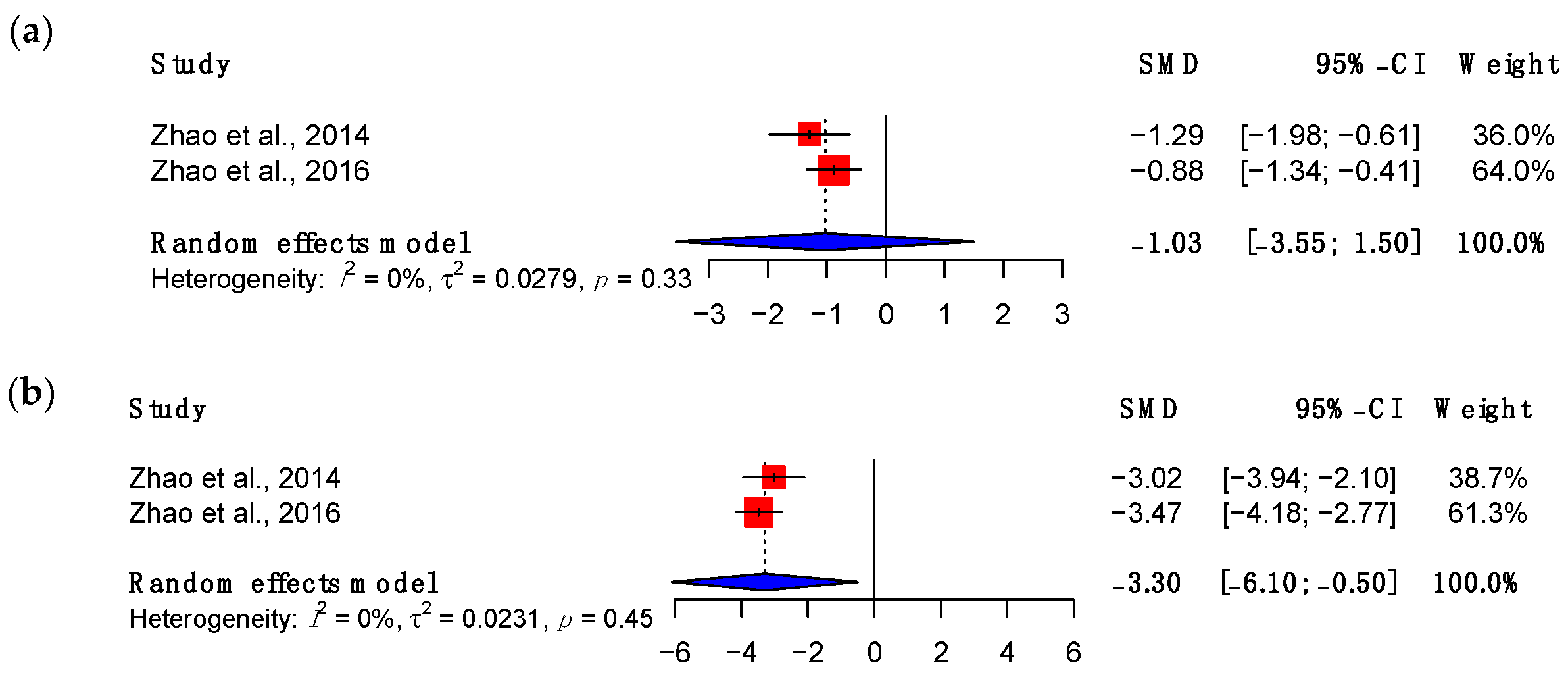 Bioengineering 11 00656 g003