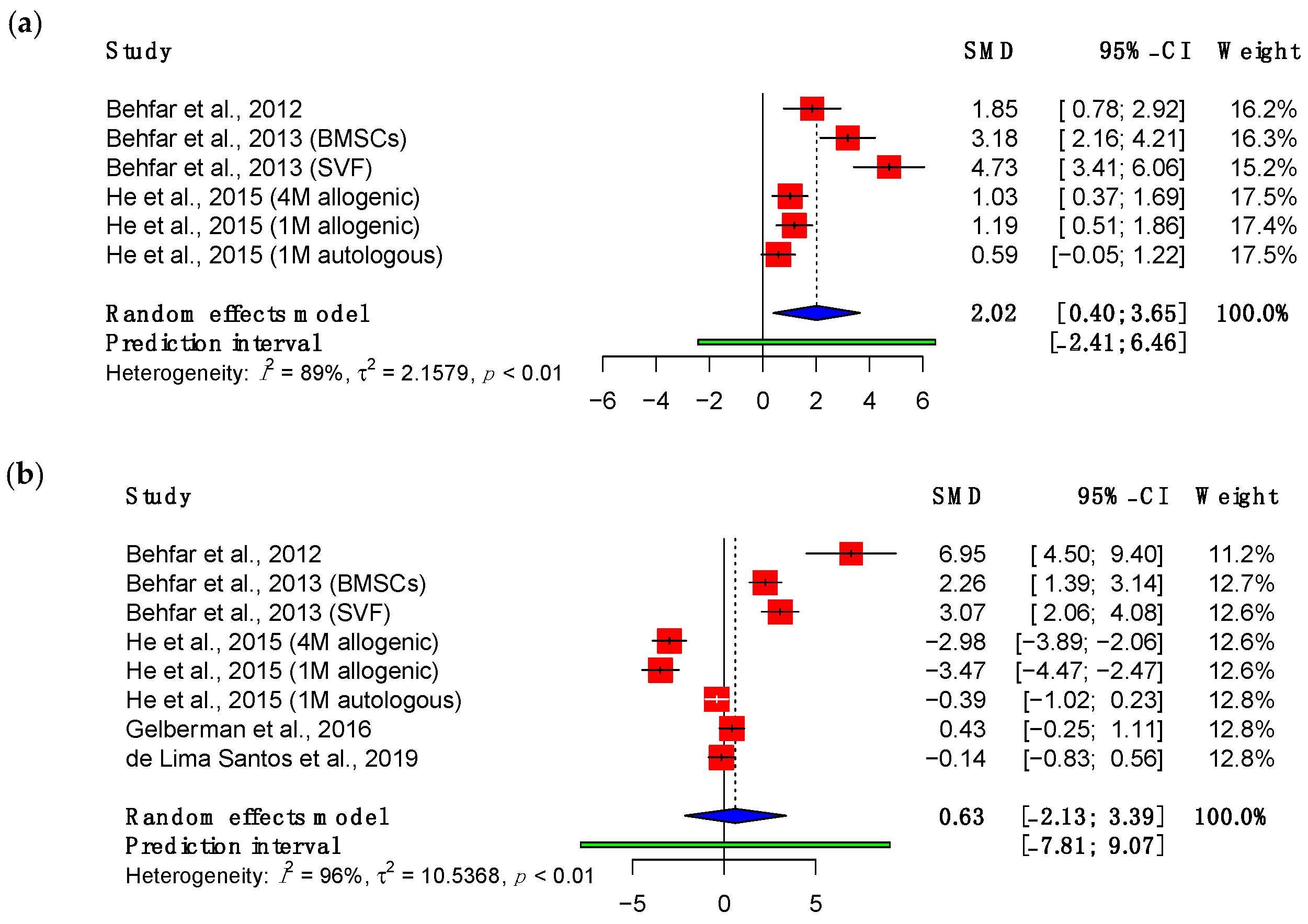 Bioengineering 11 00656 g004