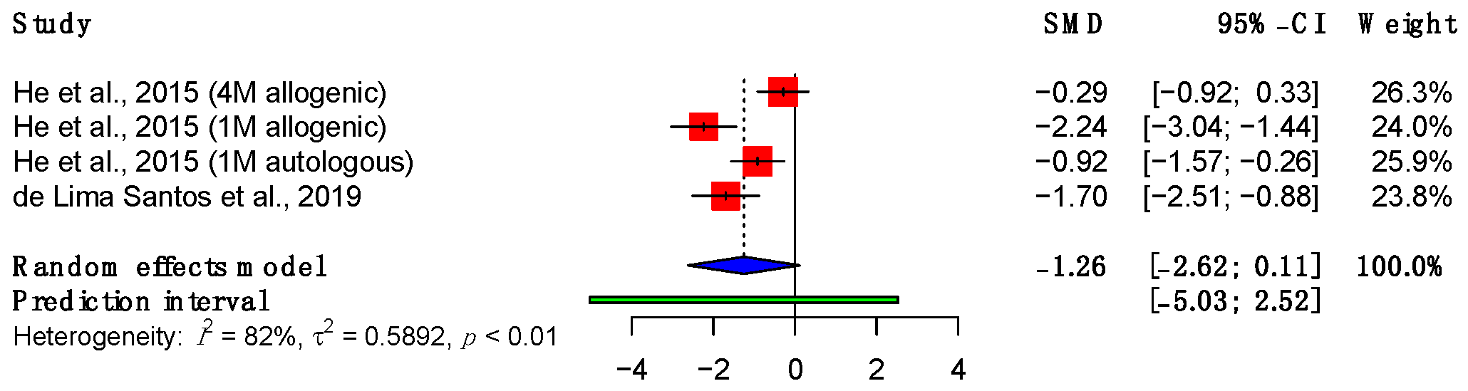 Bioengineering 11 00656 g006