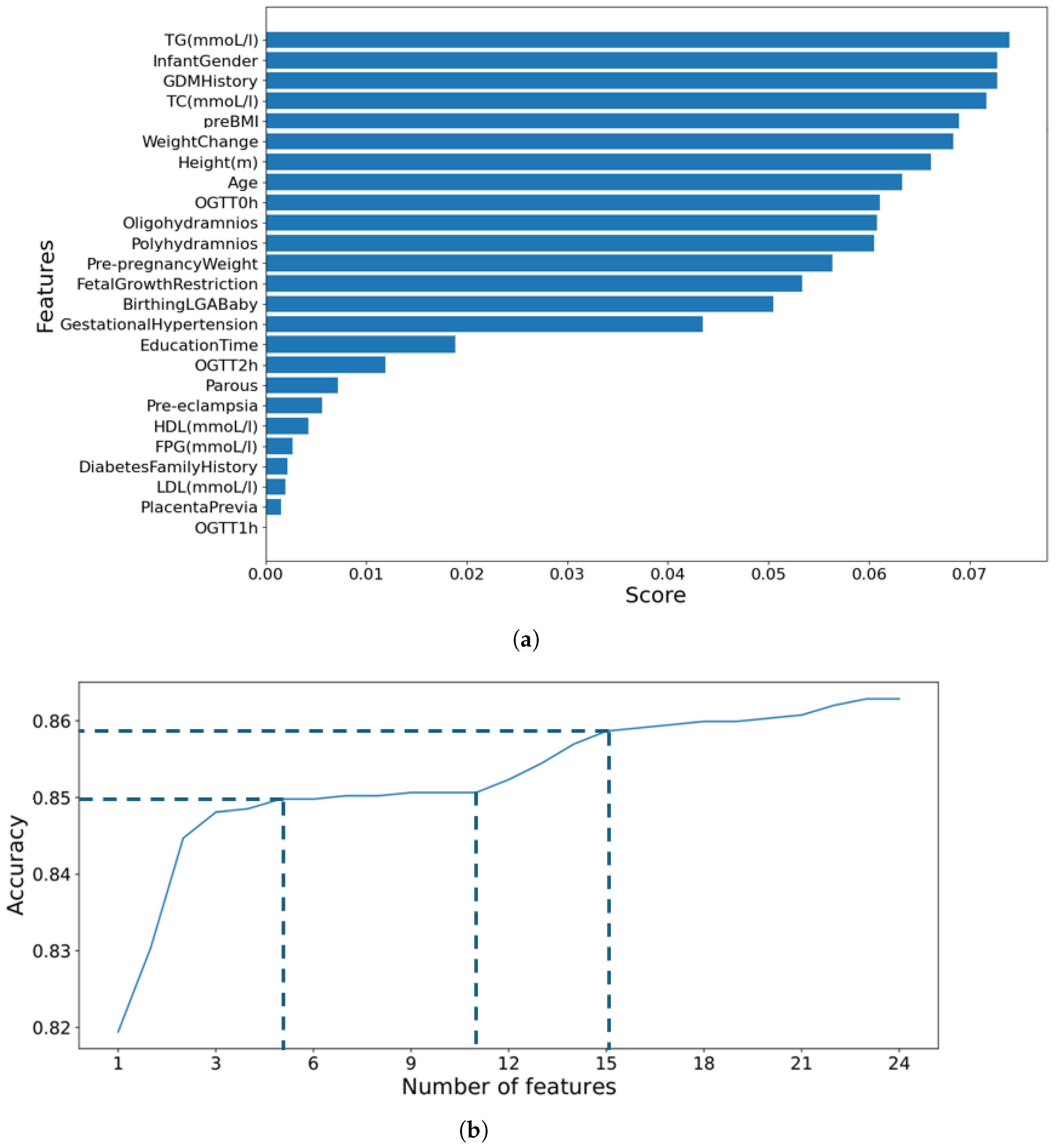 Bioengineering 11 00657 g002 Bioengineering 11 00657 g002