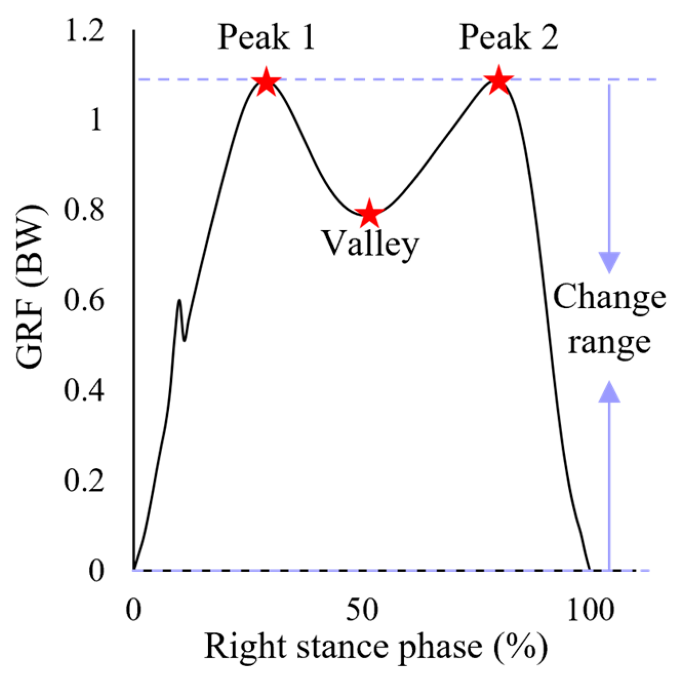 Bioengineering 11 00667 g003 Bioengineering 11 00667 g003