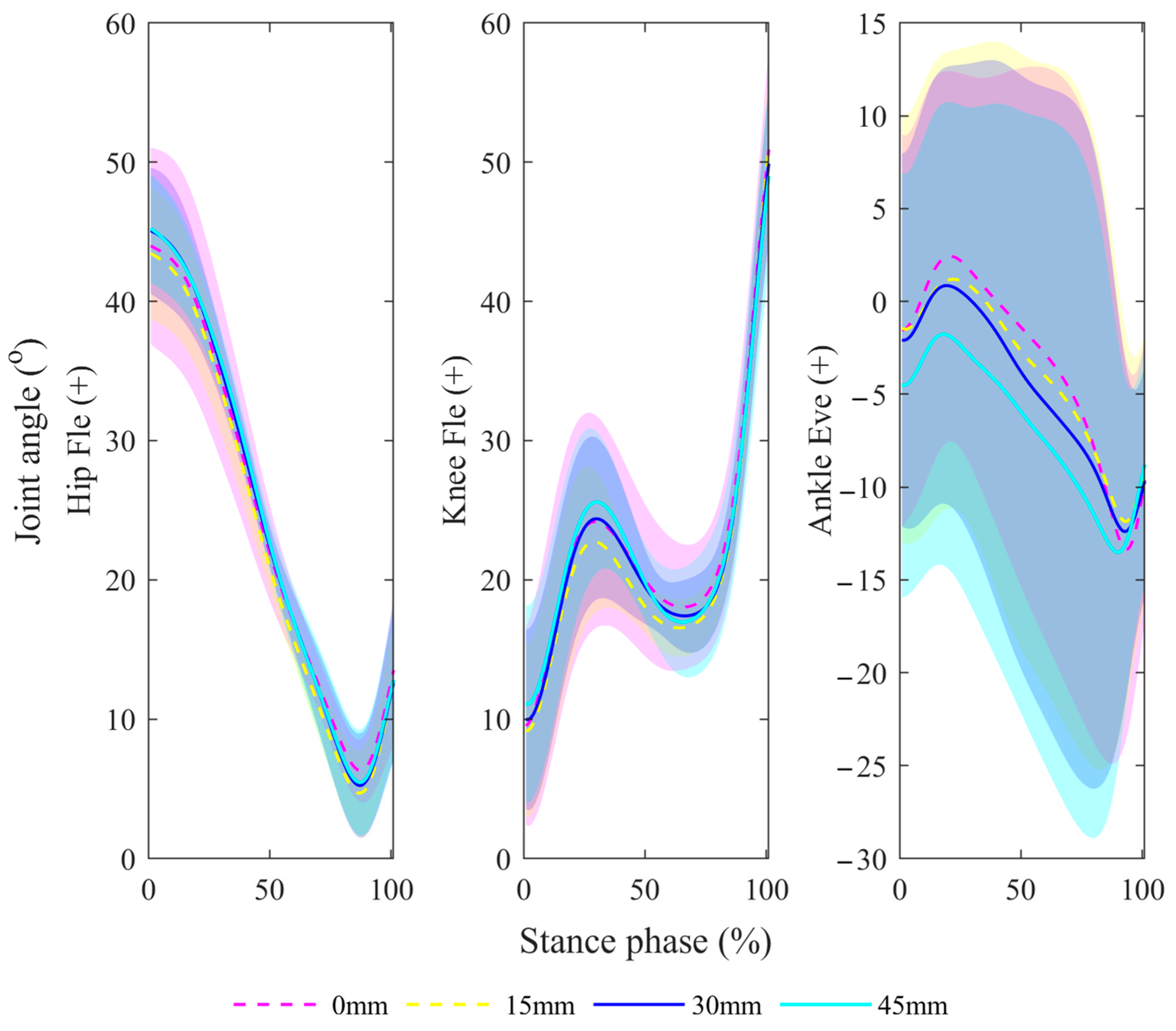 Bioengineering 11 00667 g005 Bioengineering 11 00667 g005