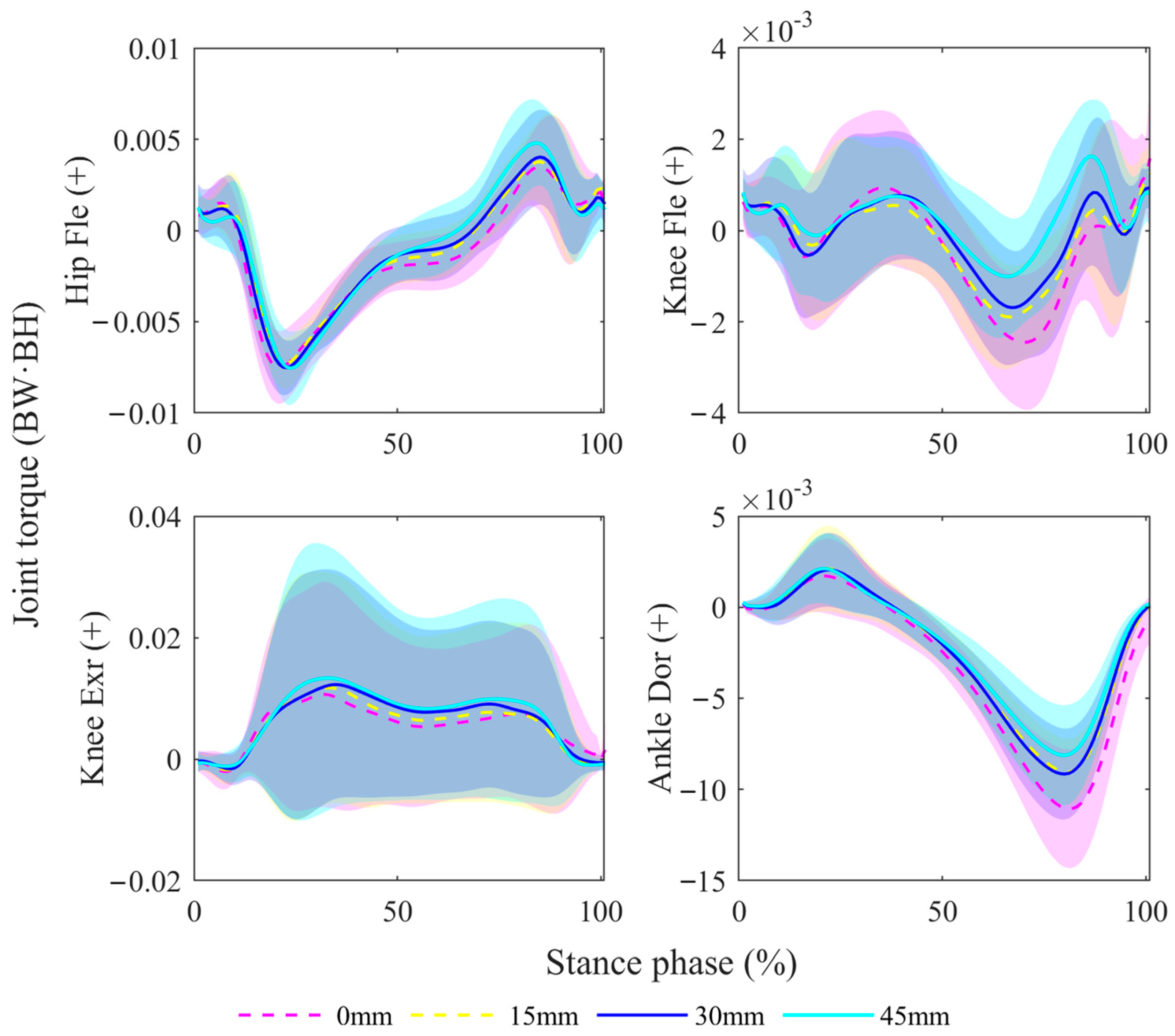 Bioengineering 11 00667 g006 Bioengineering 11 00667 g006