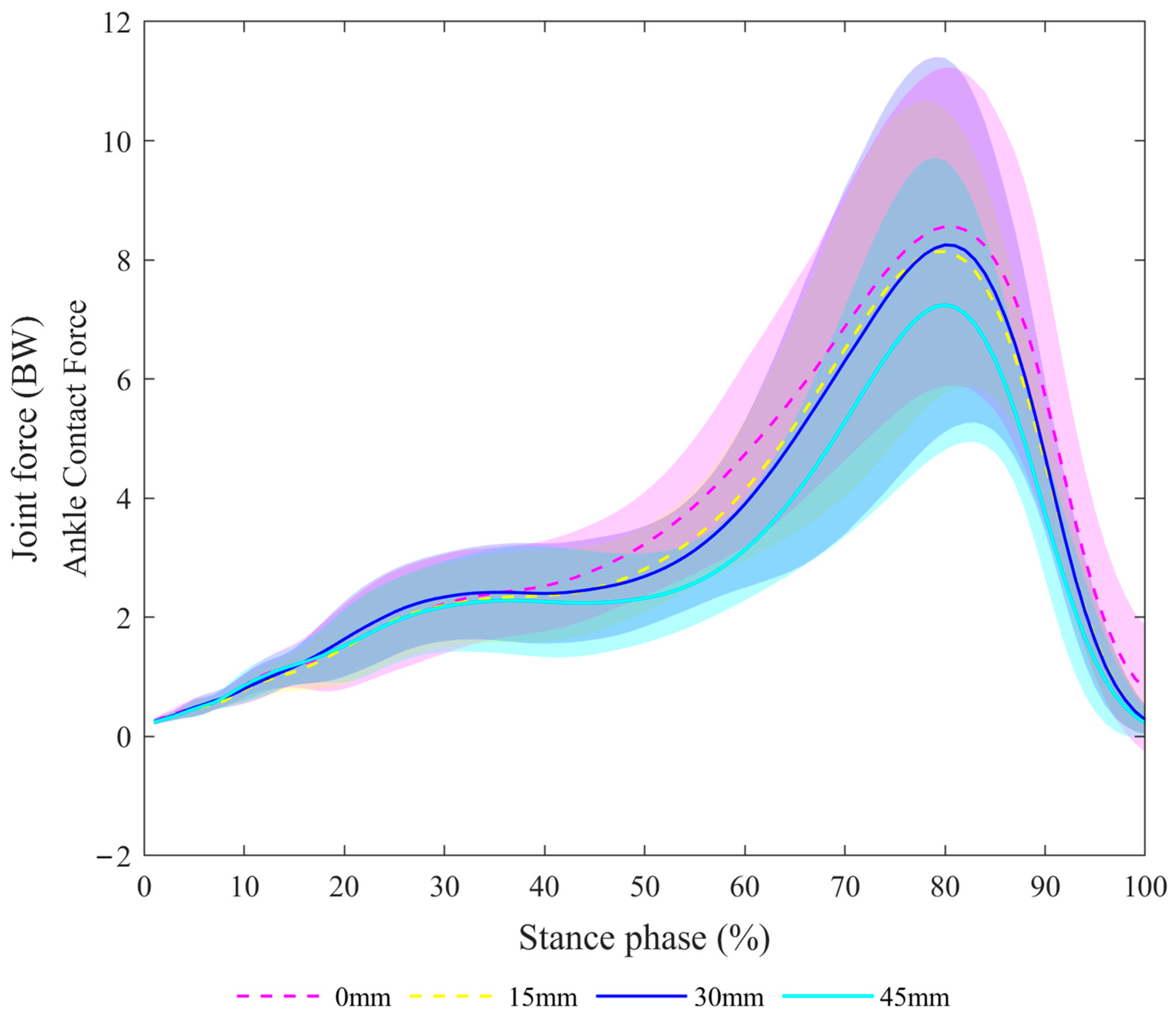 Bioengineering 11 00667 g007 Bioengineering 11 00667 g007