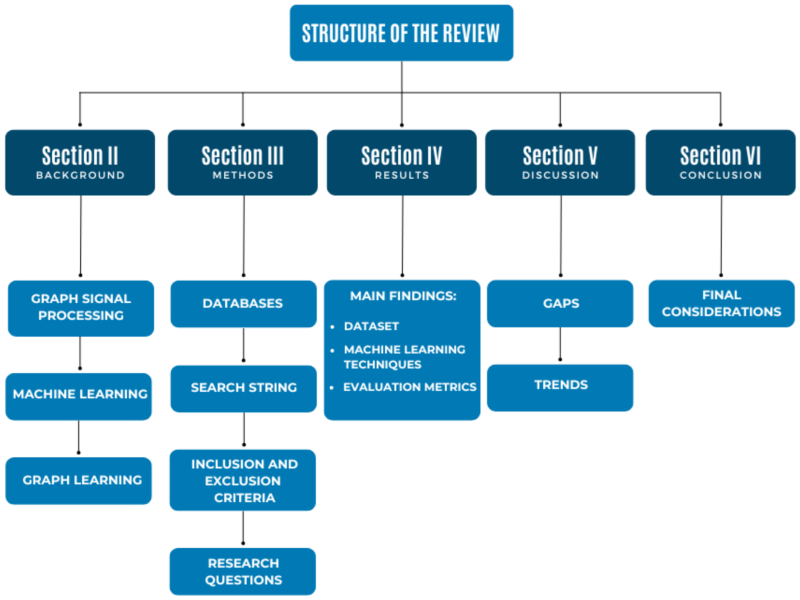 Bioengineering 11 00671 g001