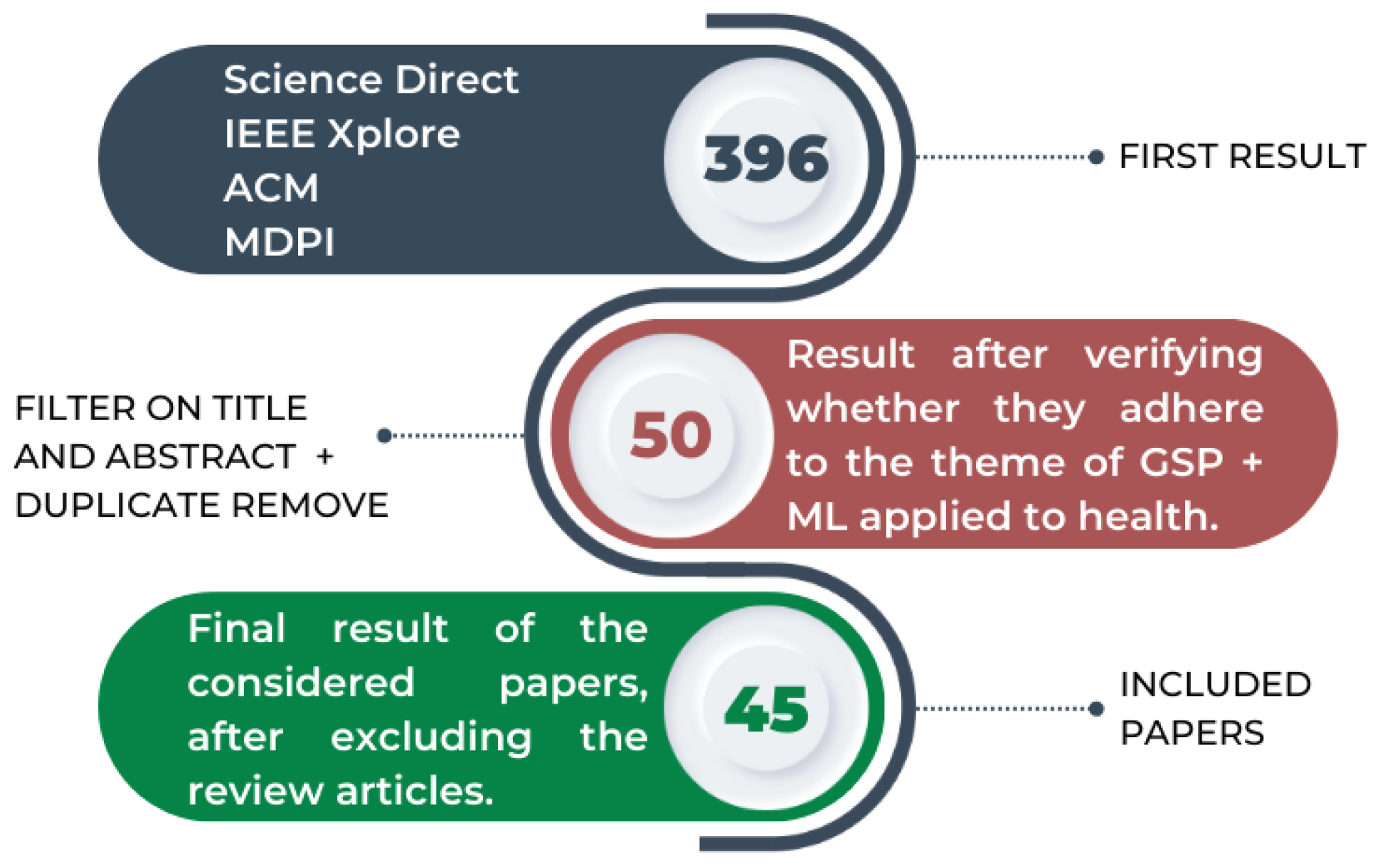 Bioengineering 11 00671 g002