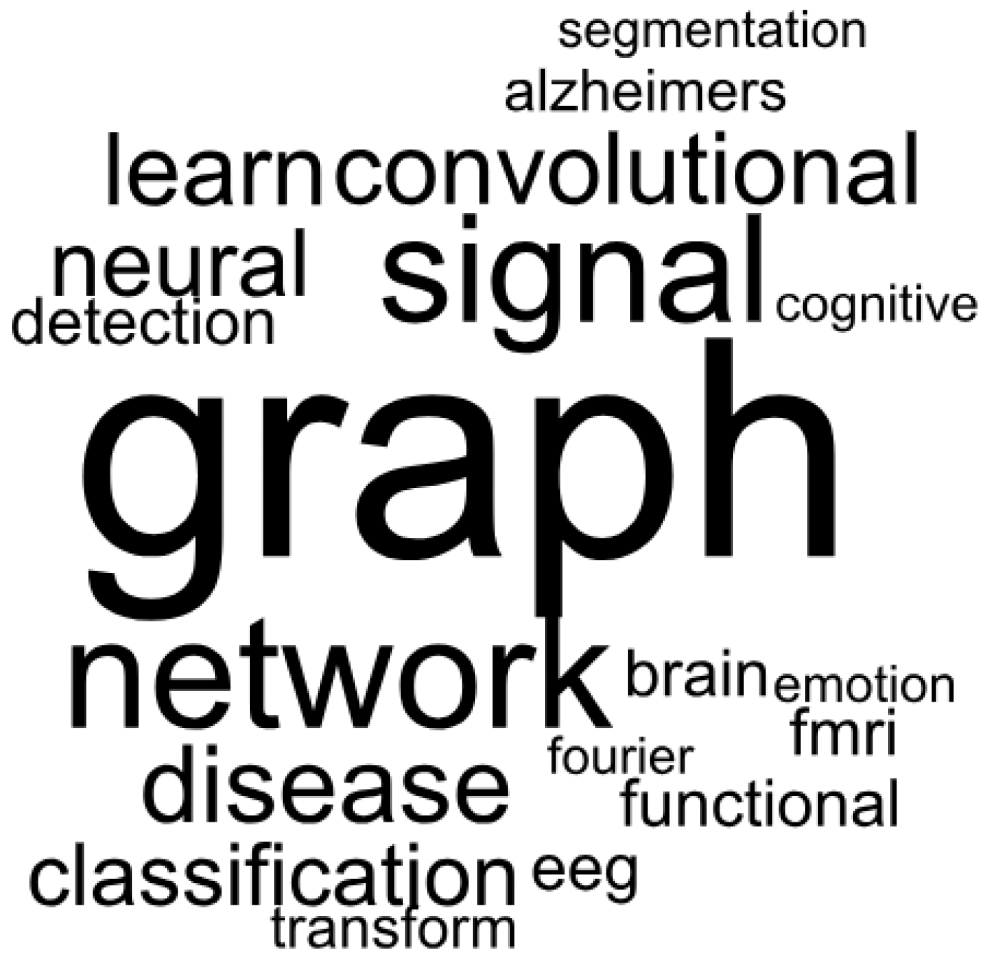 Bioengineering 11 00671 g003