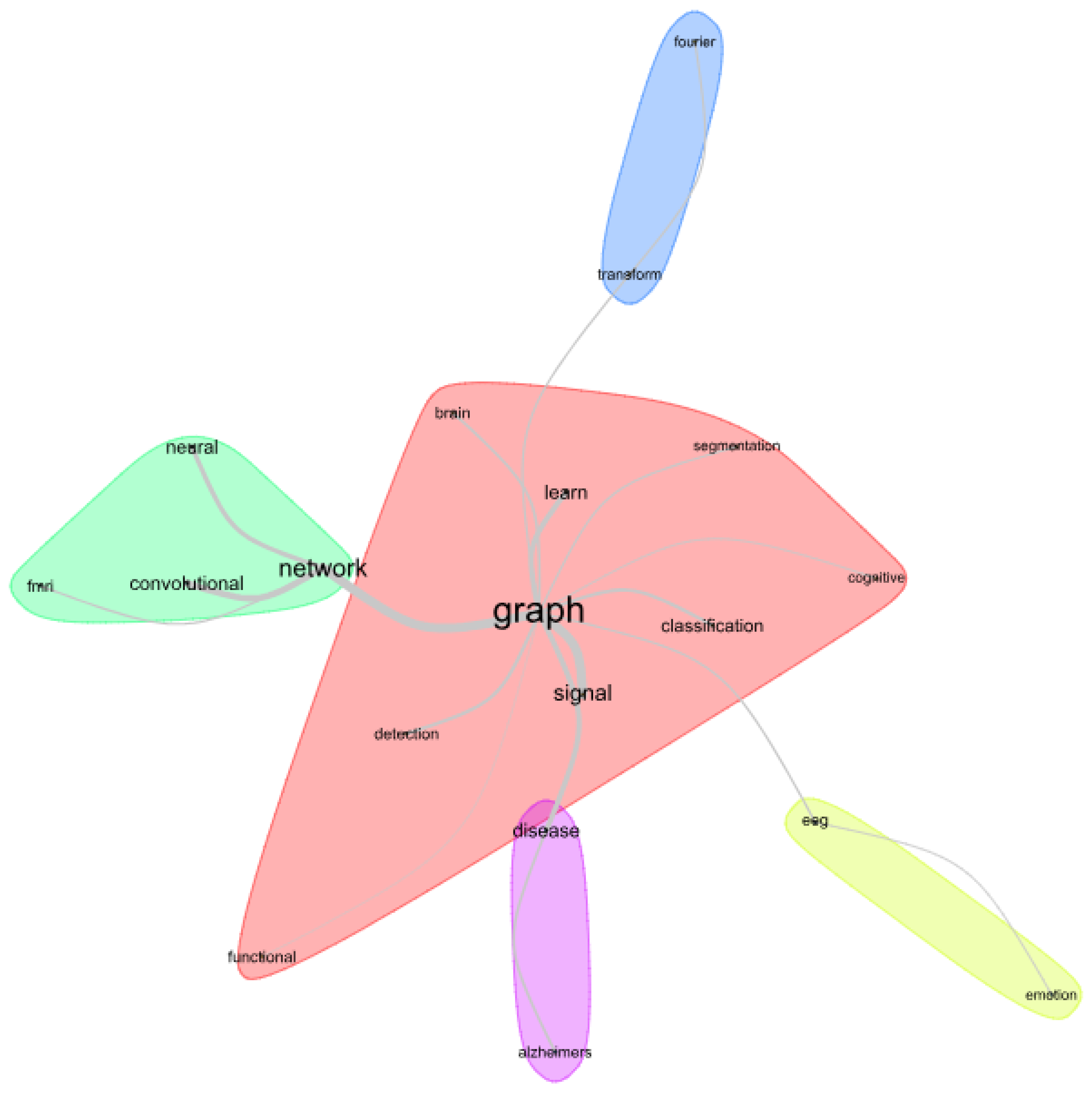 Bioengineering 11 00671 g004