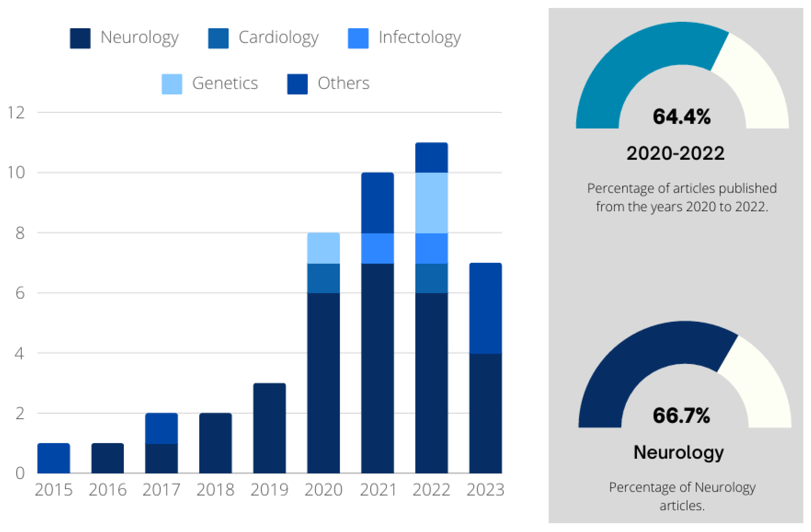 Bioengineering 11 00671 g008