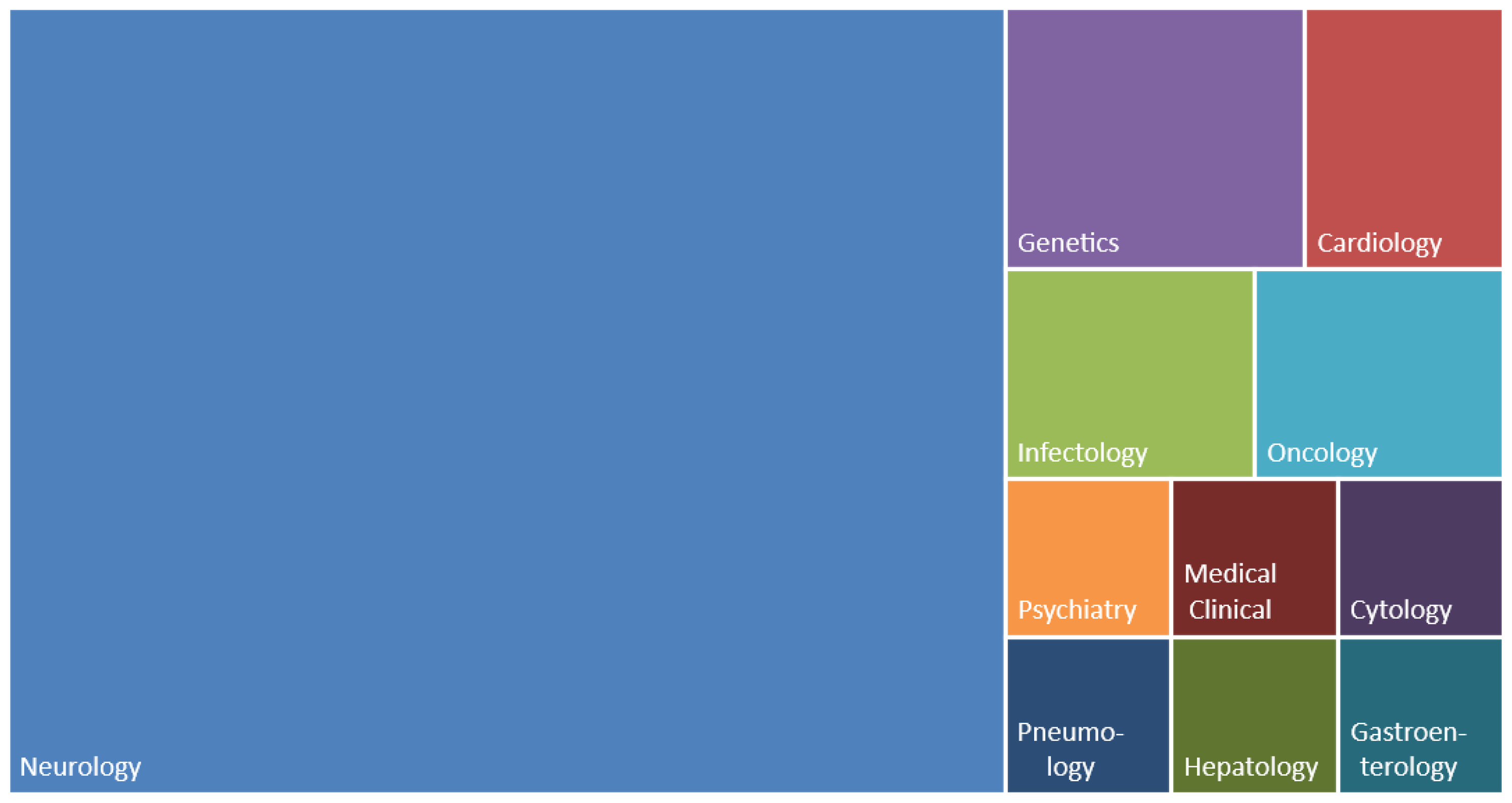 Bioengineering 11 00671 g009
