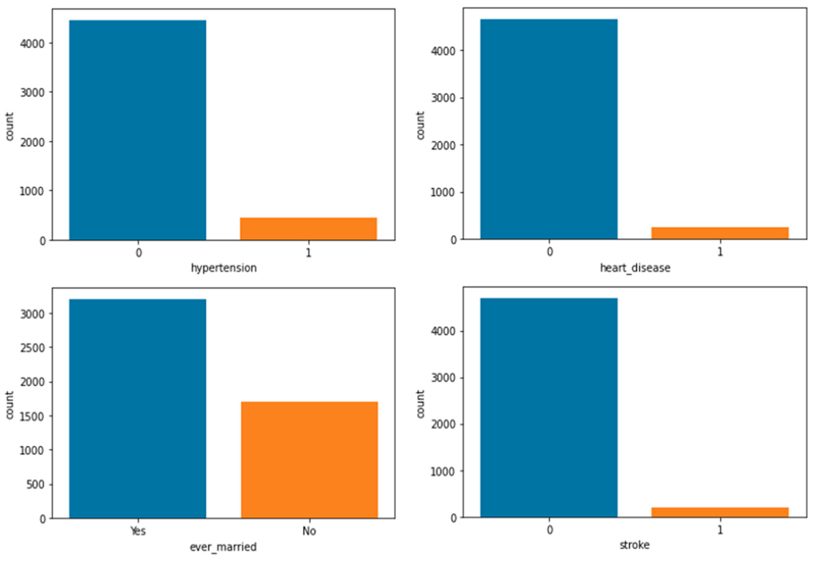 Bioengineering 11 00672 g005