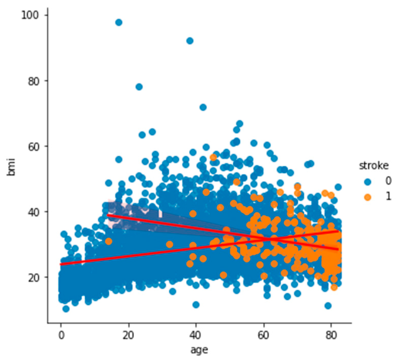 Bioengineering 11 00672 g007