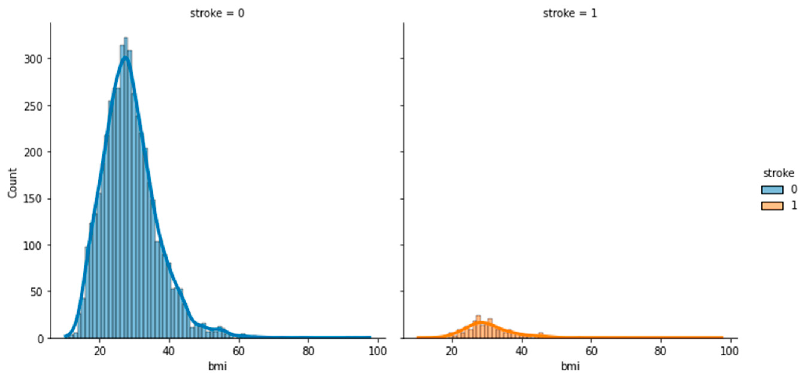 Bioengineering 11 00672 g010