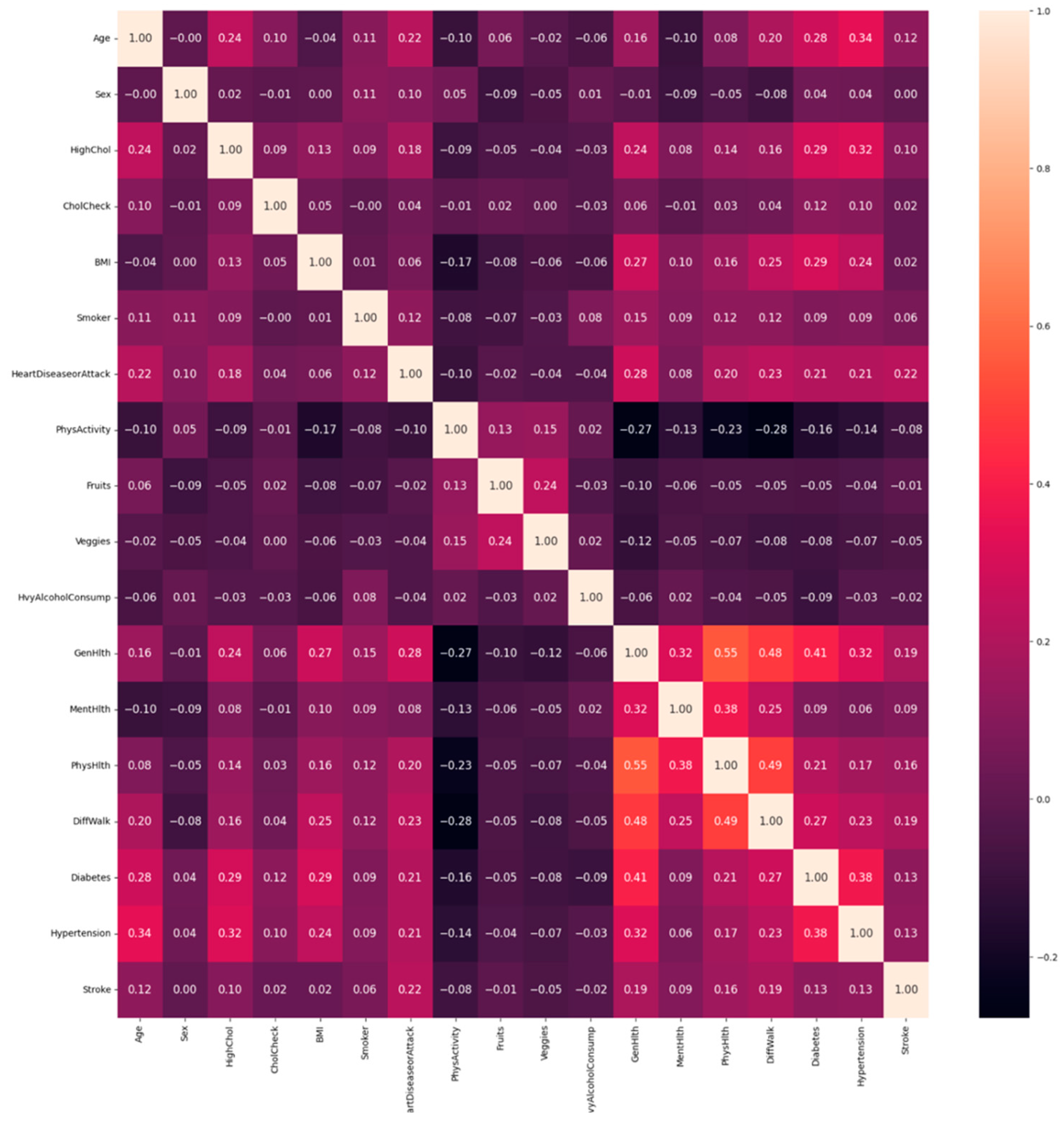Bioengineering 11 00672 g012