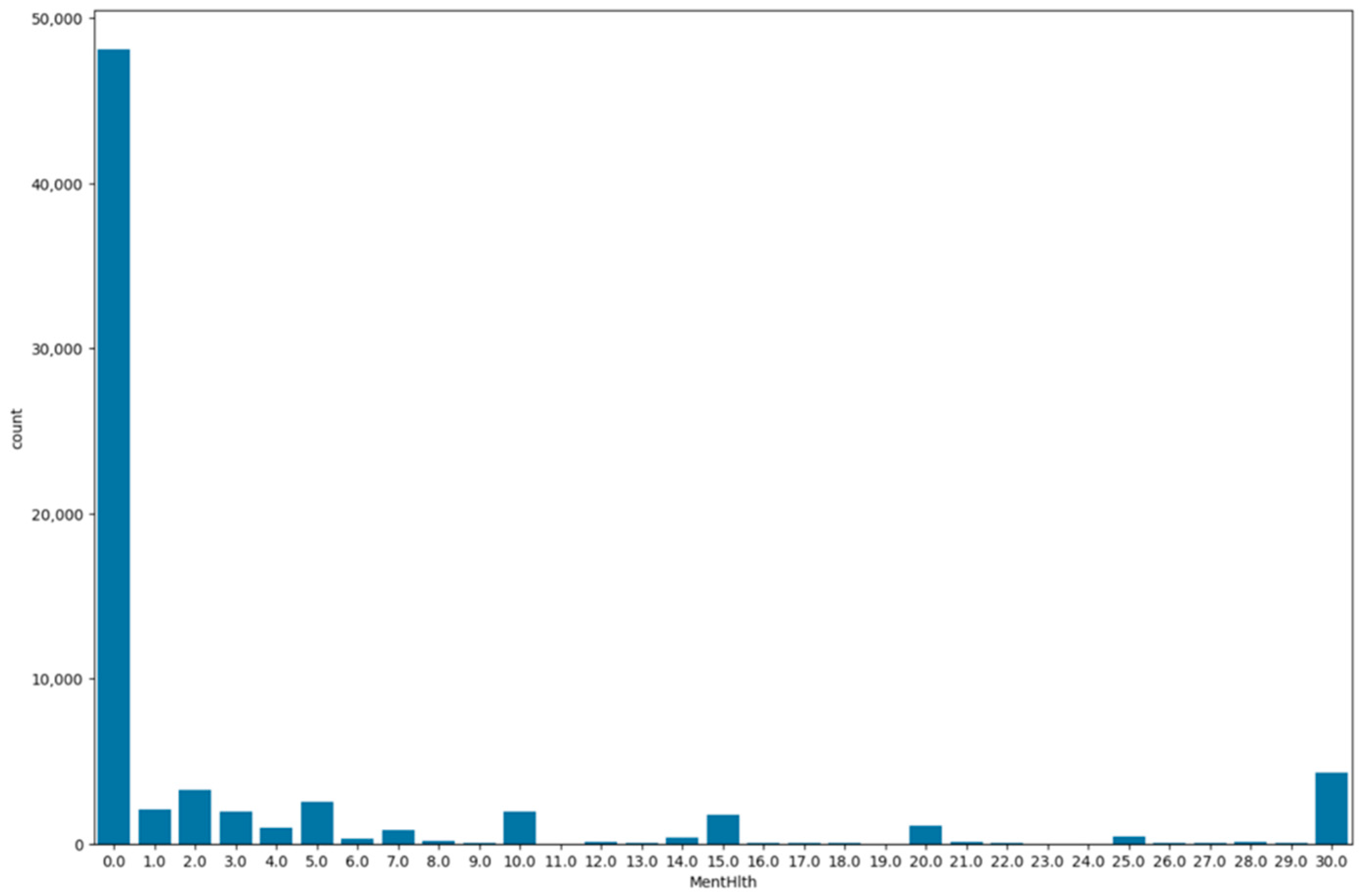 Bioengineering 11 00672 g016