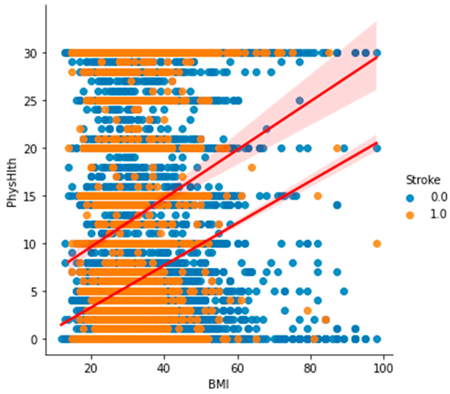 Bioengineering 11 00672 g019