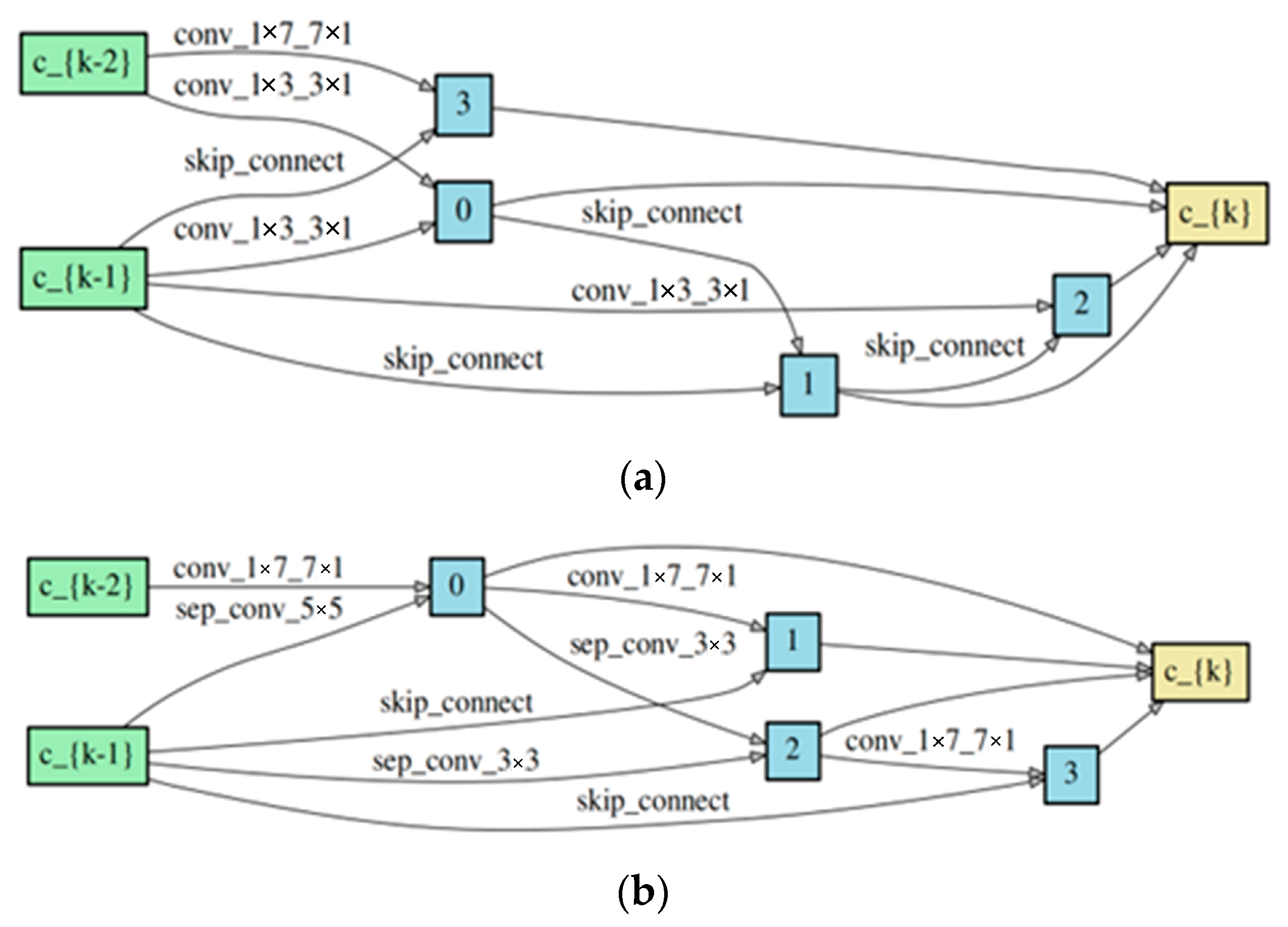 Bioengineering 11 00674 g006