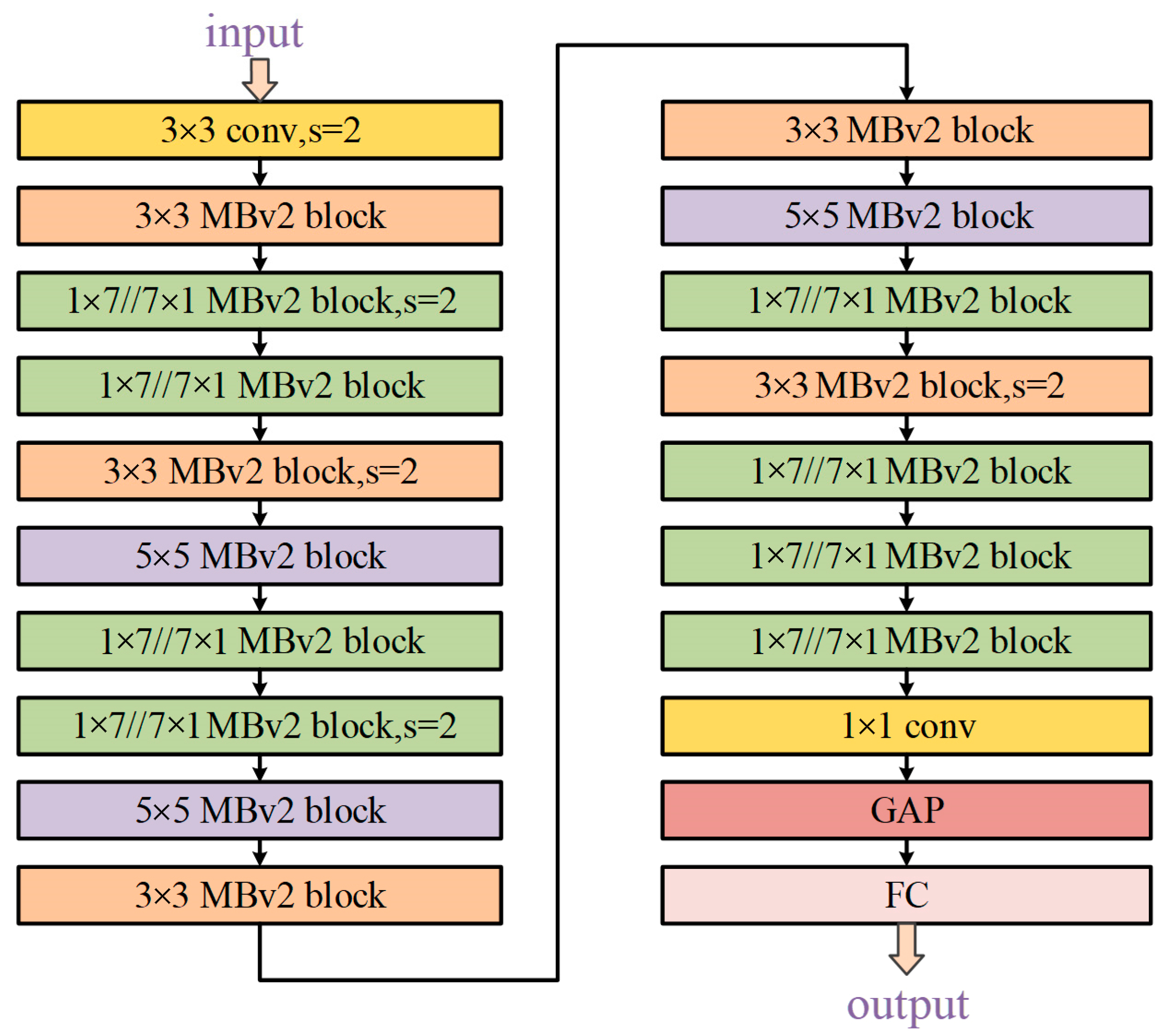 Bioengineering 11 00674 g007