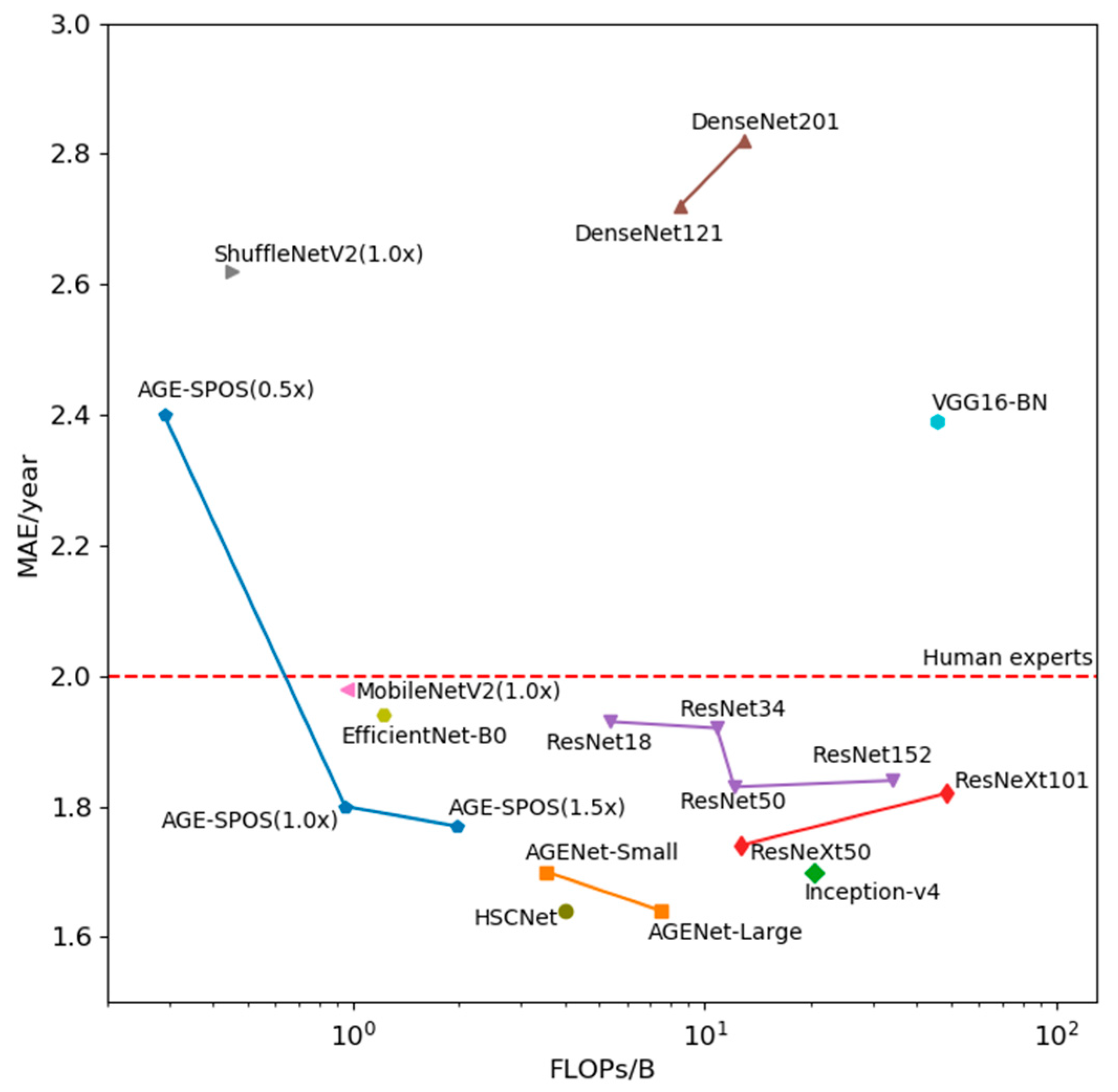 Bioengineering 11 00674 g008