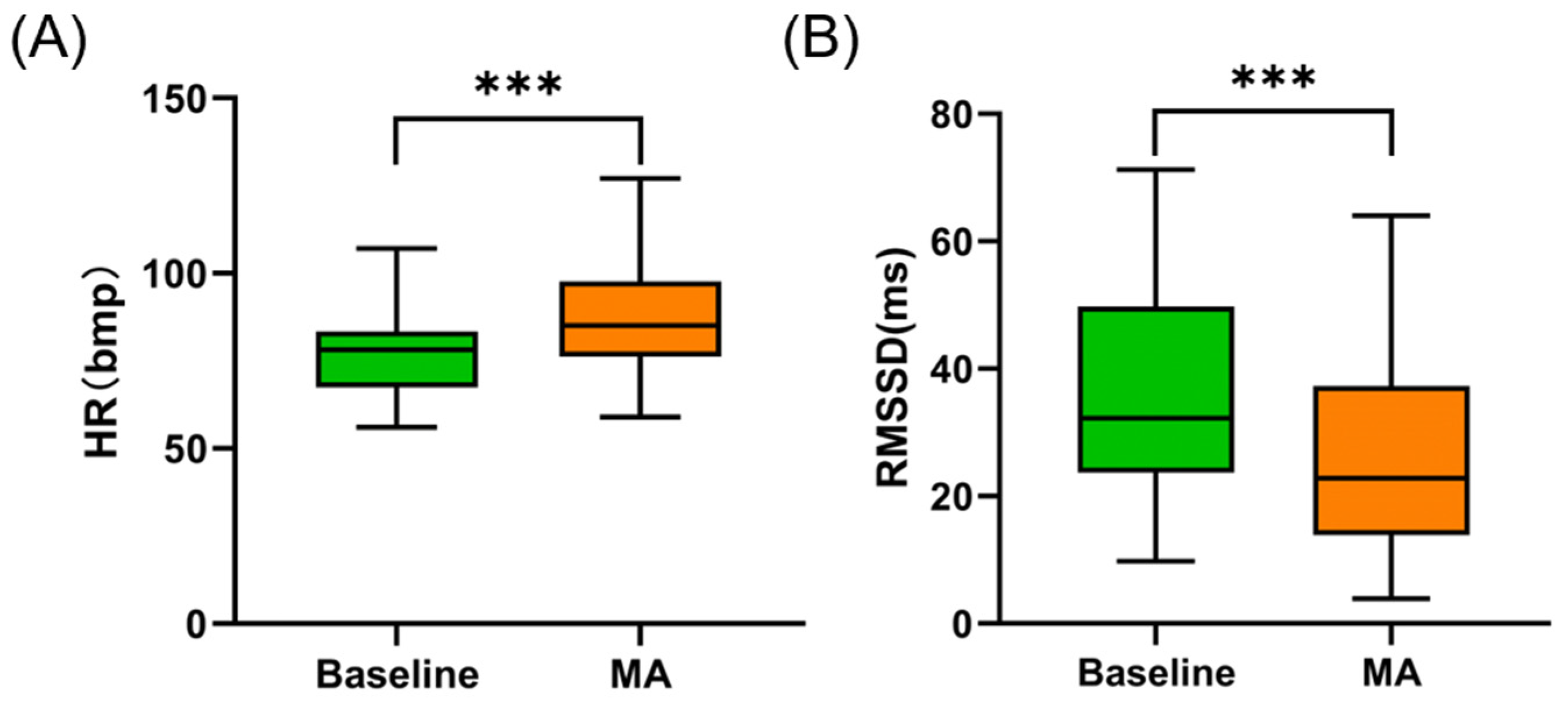Bioengineering 11 00684 g006