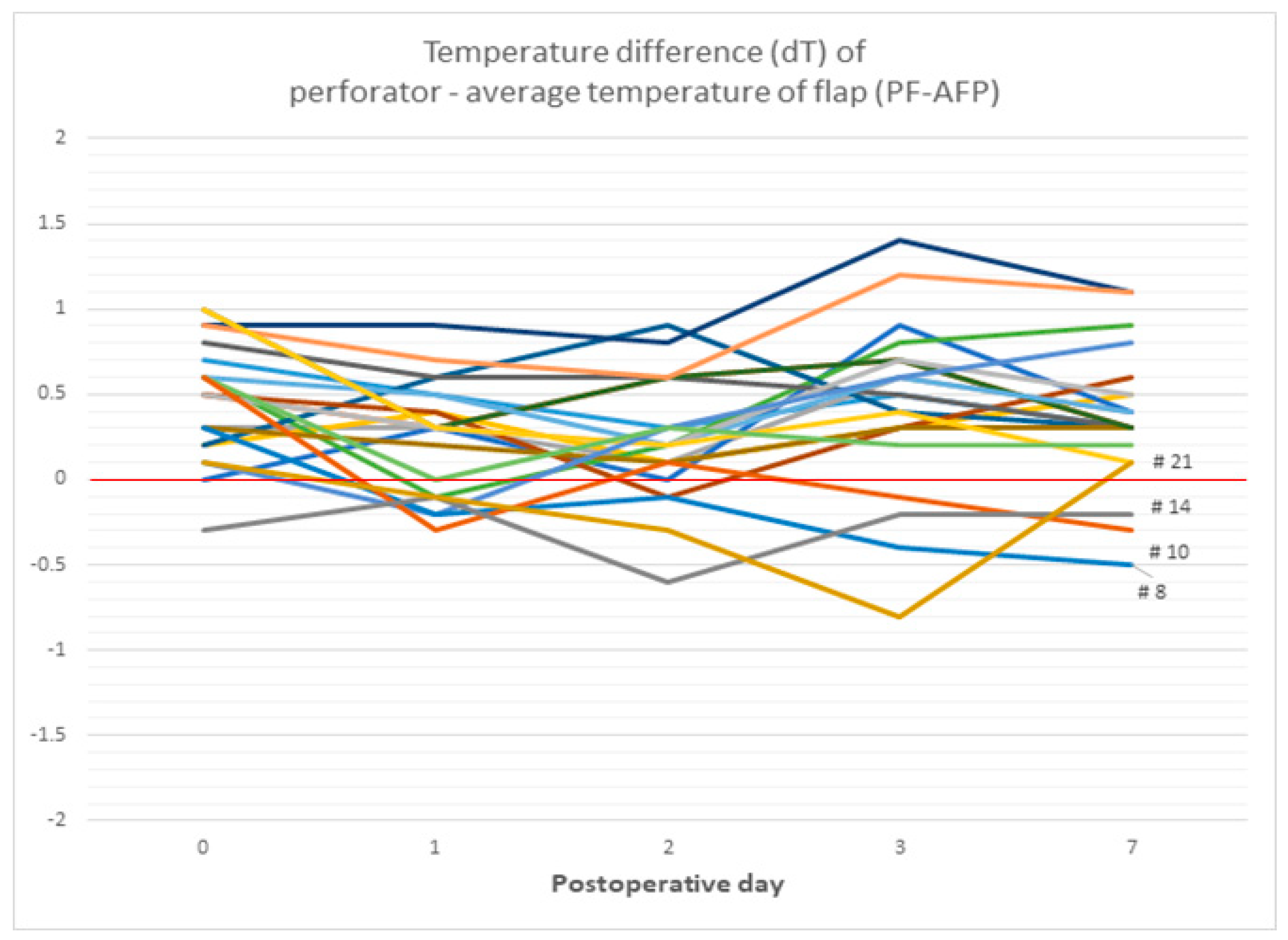 Bioengineering 11 00688 g010