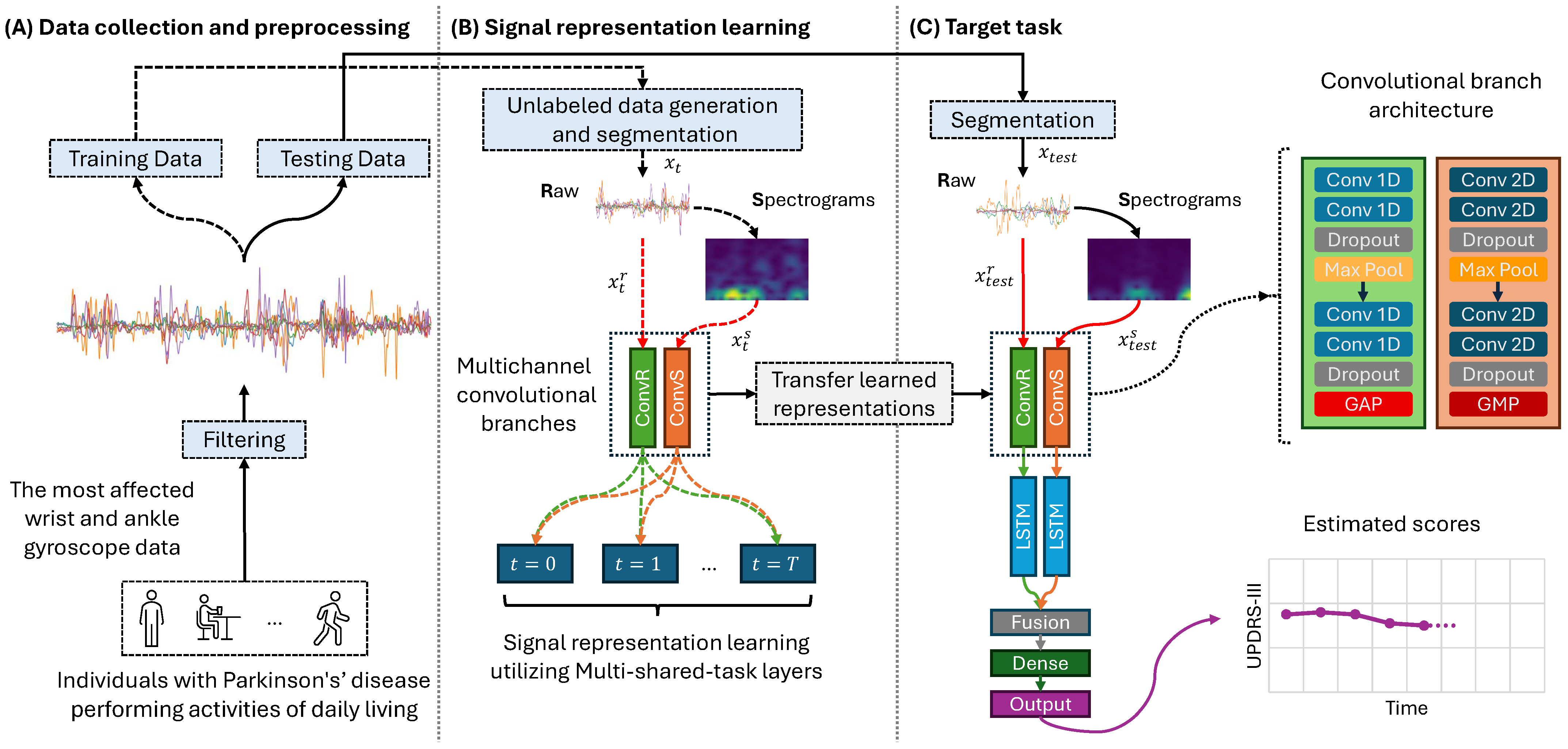 Bioengineering 11 00689 g001