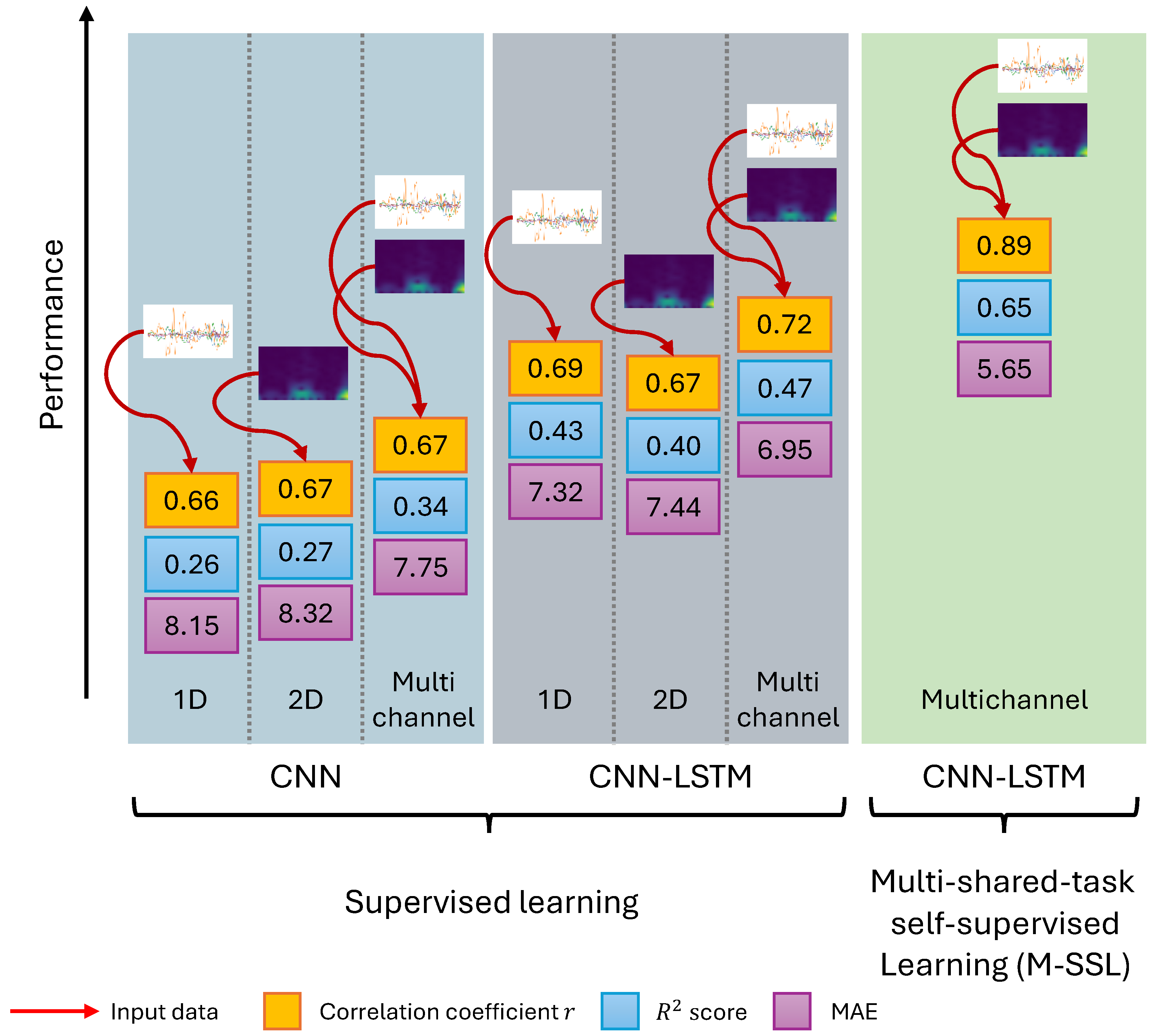 Bioengineering 11 00689 g003