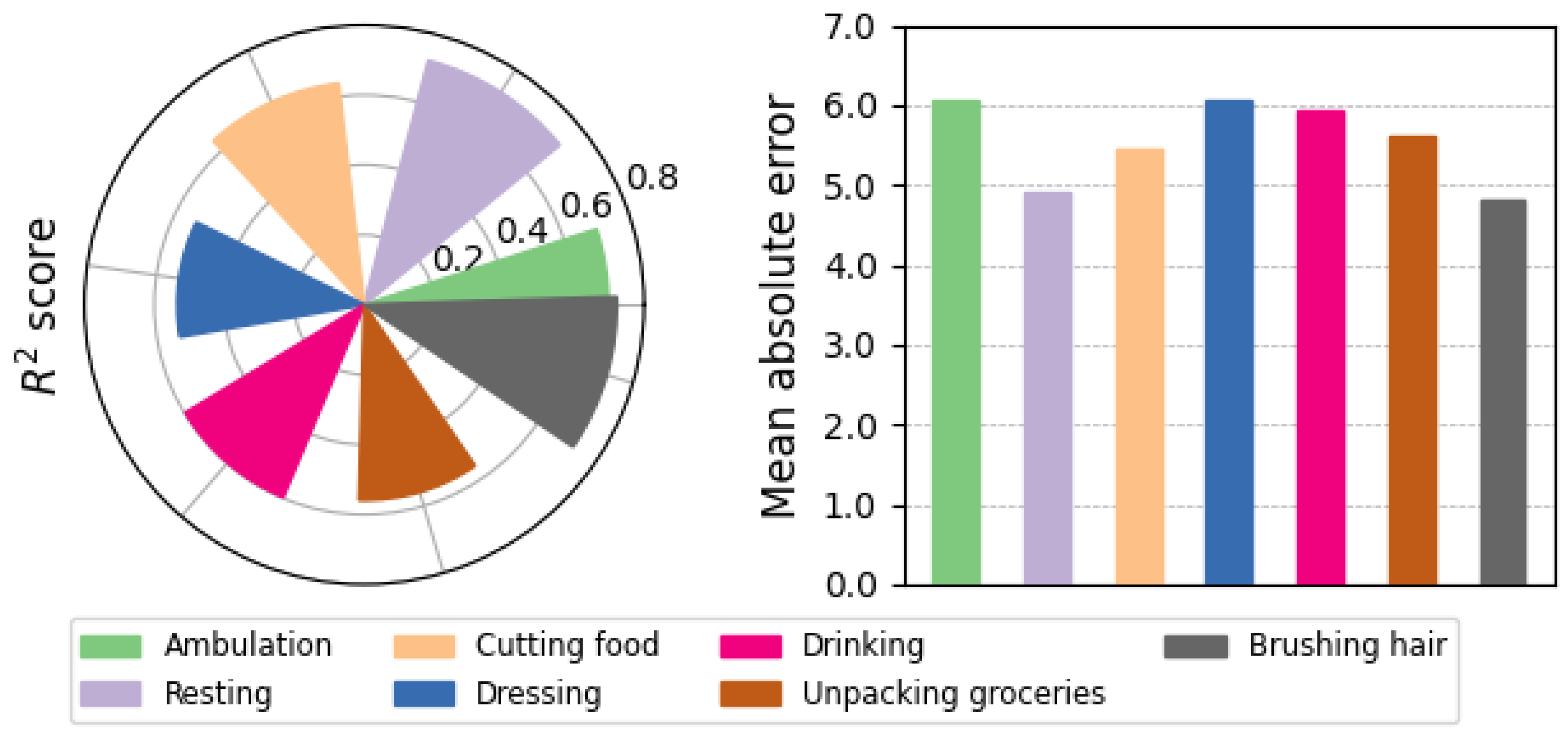Bioengineering 11 00689 g007