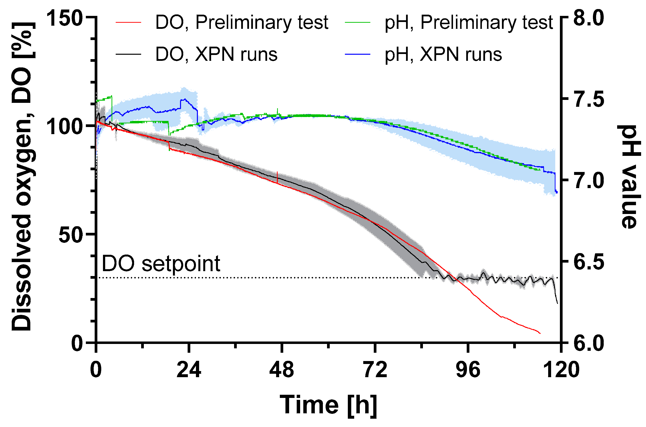 Bioengineering 11 00692 g002