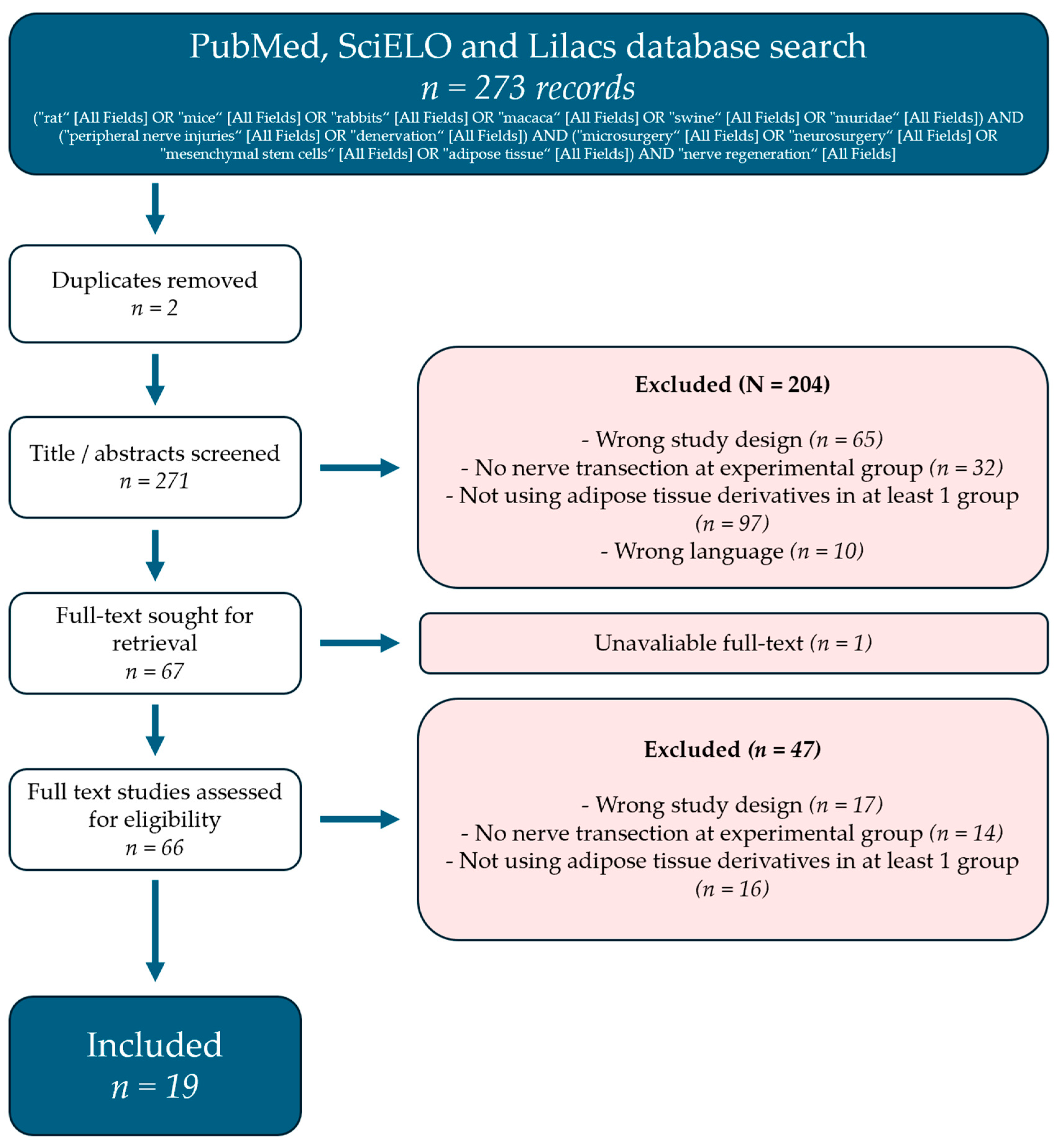 Bioengineering 11 00697 g001