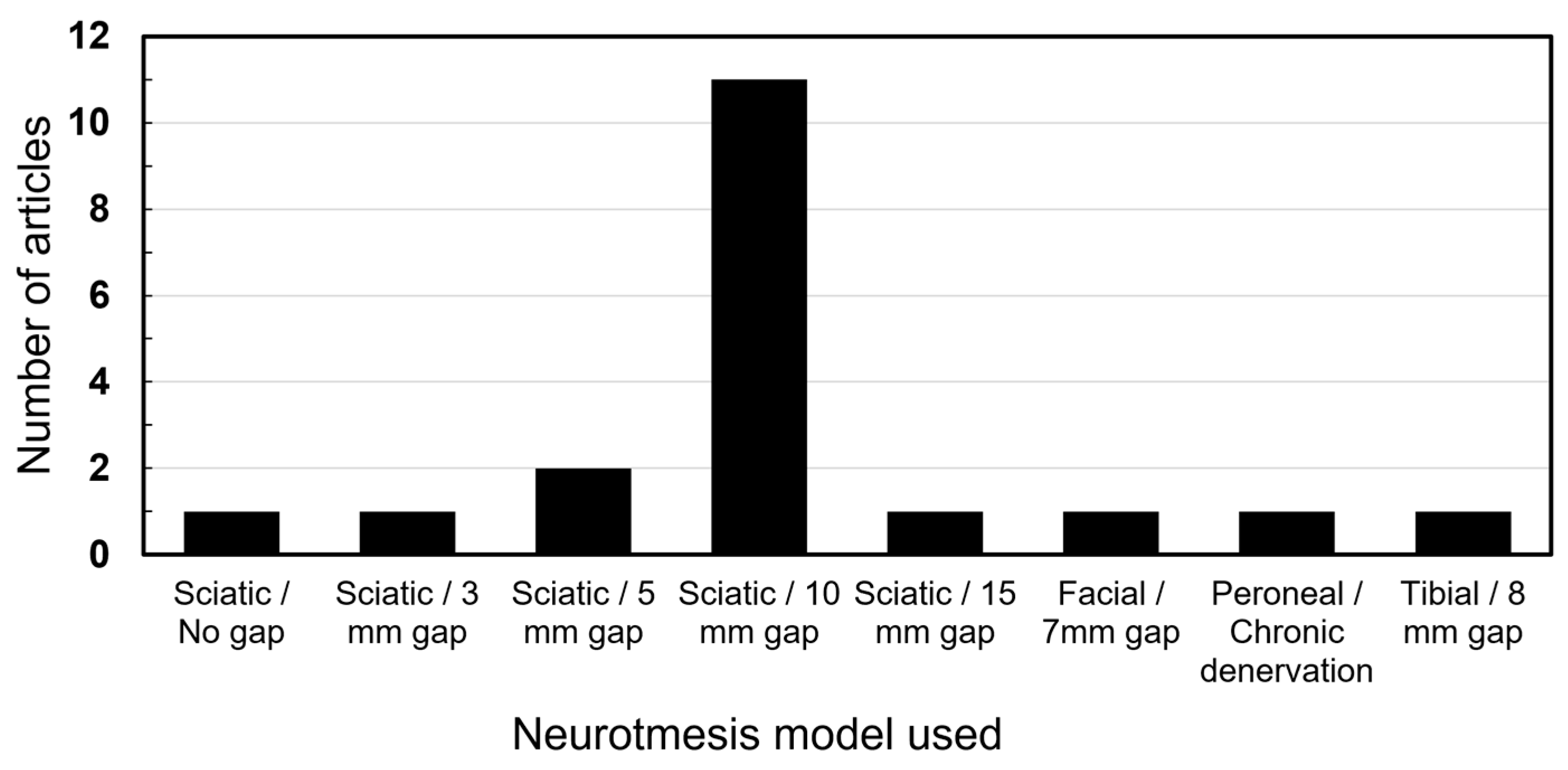 Bioengineering 11 00697 g003