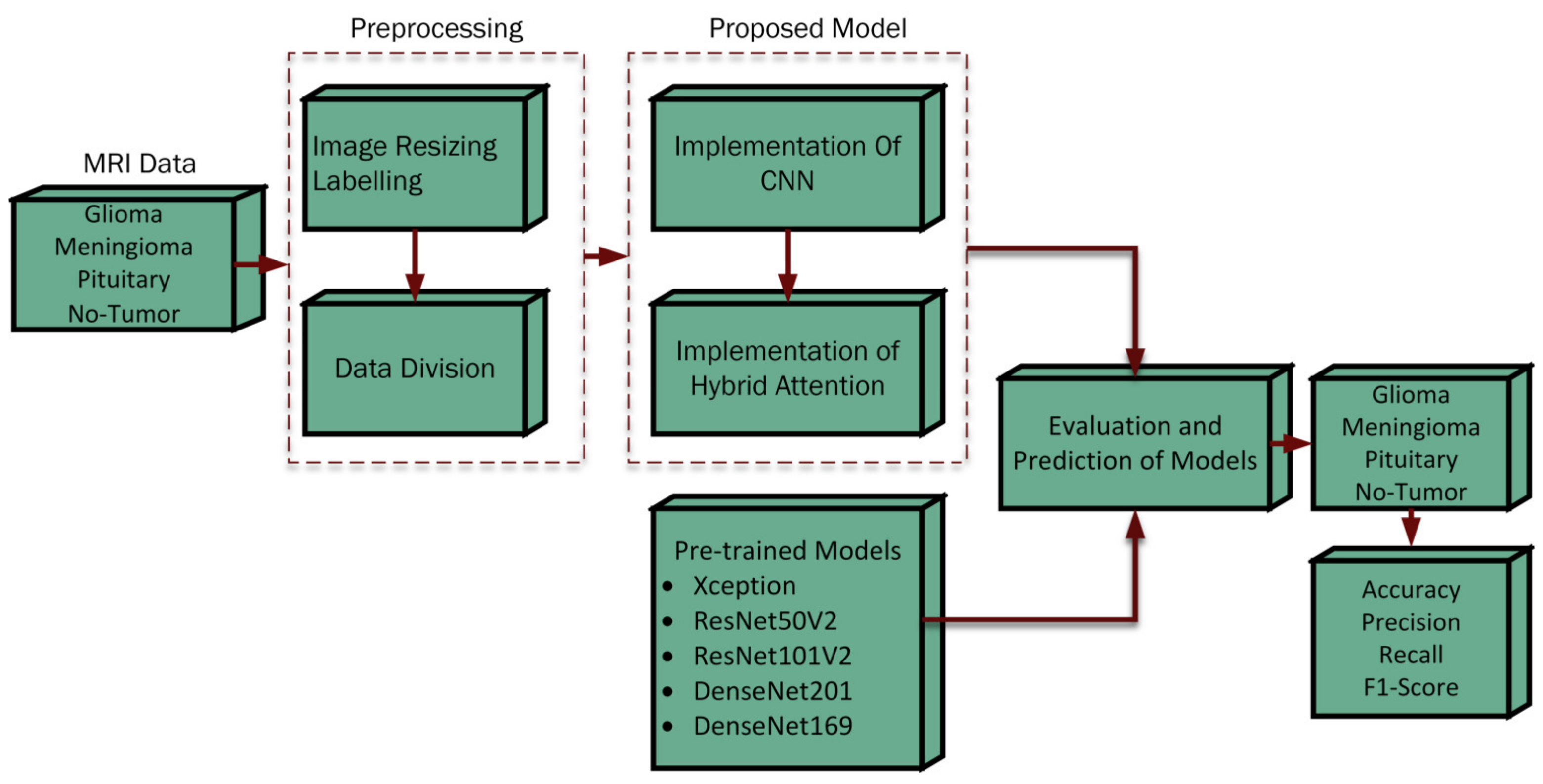 Bioengineering 11 00701 g001