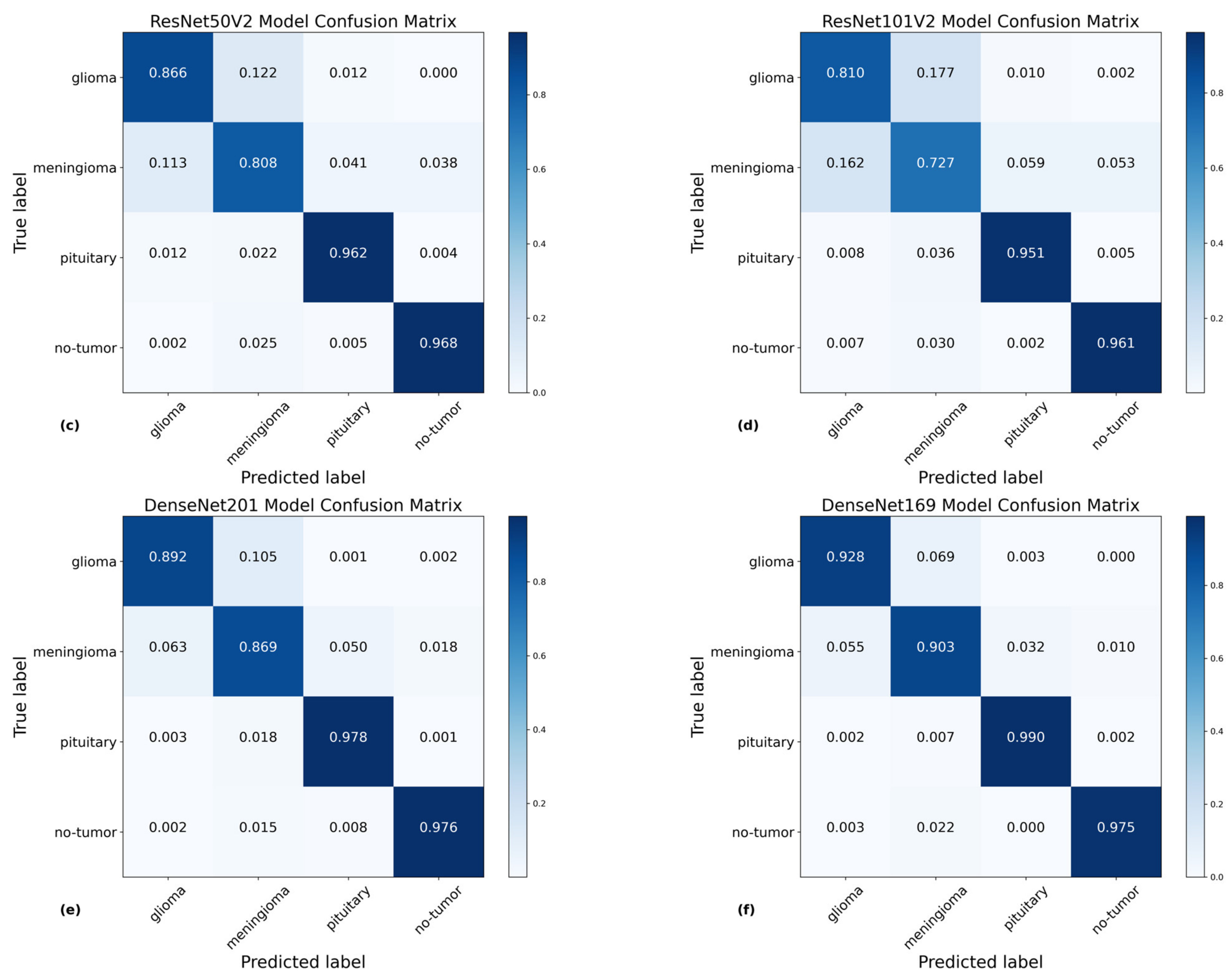 Bioengineering 11 00701 g007b