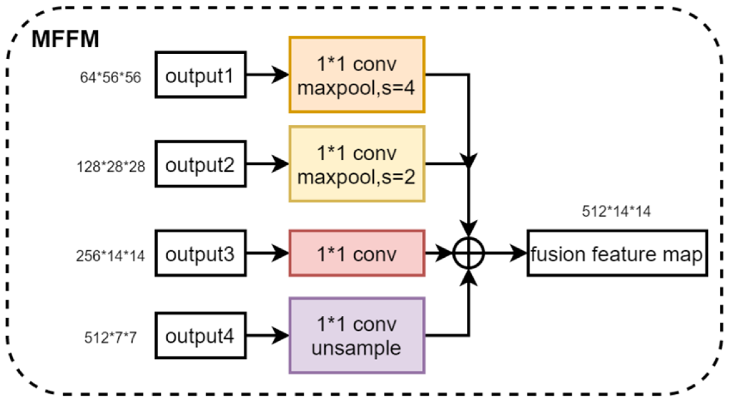 Bioengineering 11 00703 g005