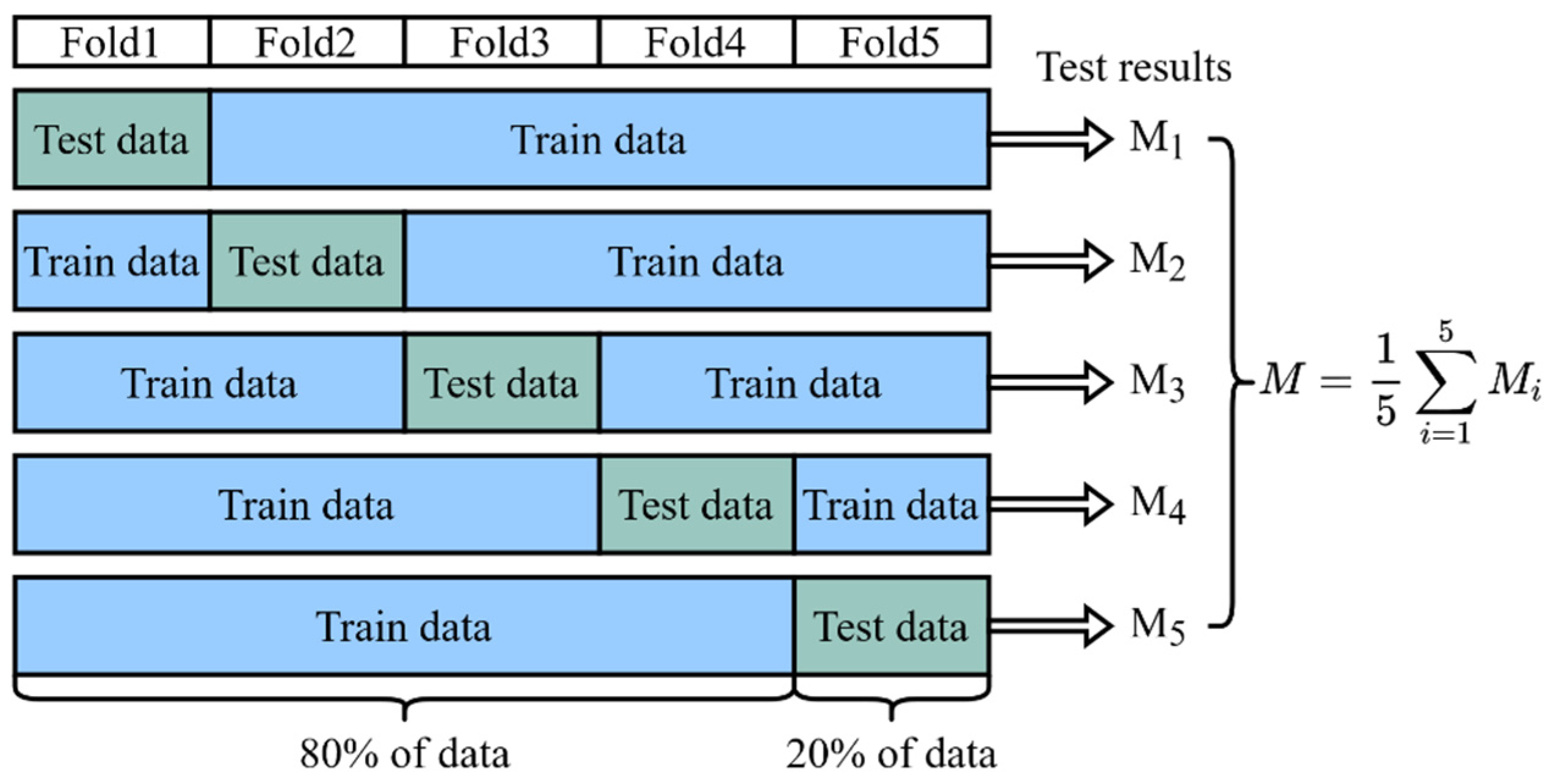 Bioengineering 11 00703 g008