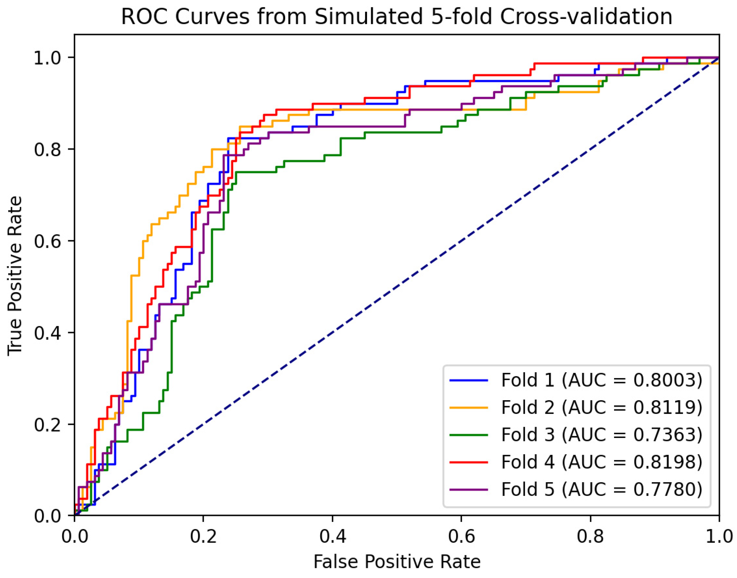 Bioengineering 11 00703 g009