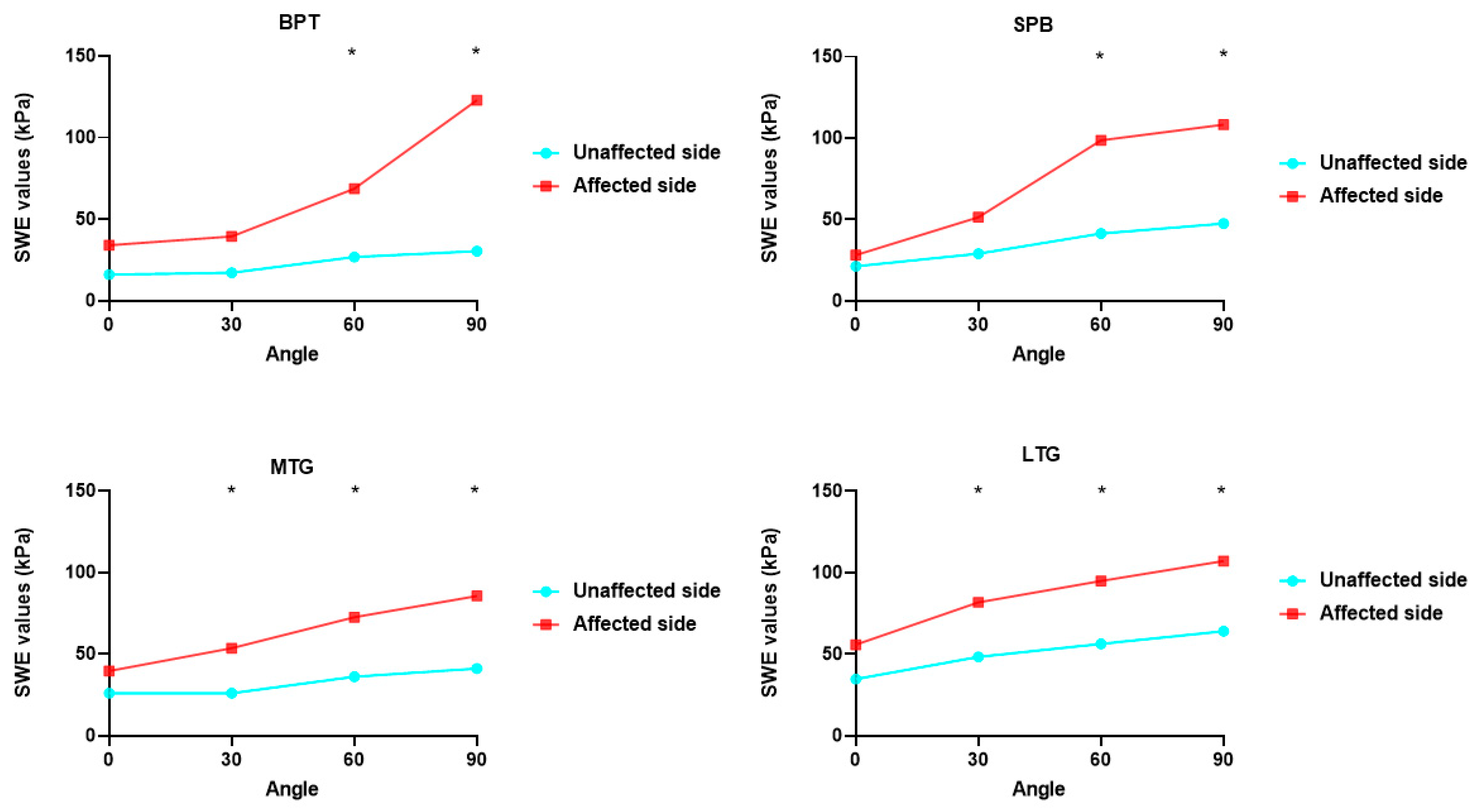 Bioengineering 11 00706 g003