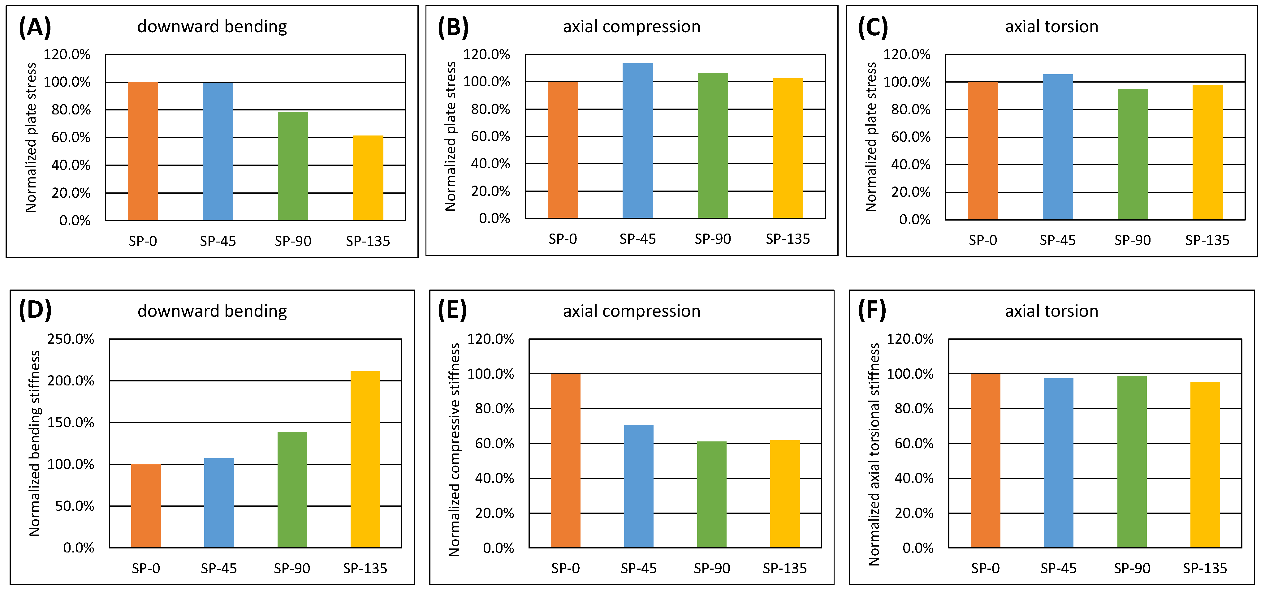 Bioengineering 11 00713 g005 Bioengineering 11 00713 g005