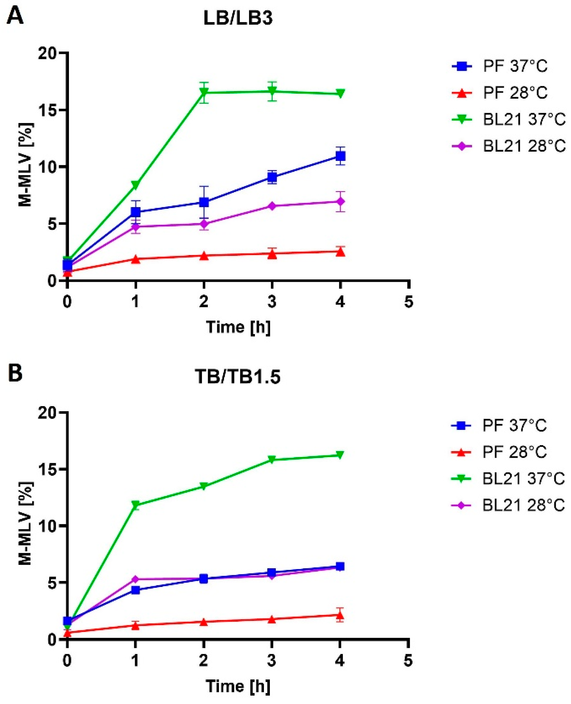 Bioengineering 11 00727 g001 Bioengineering 11 00727 g001