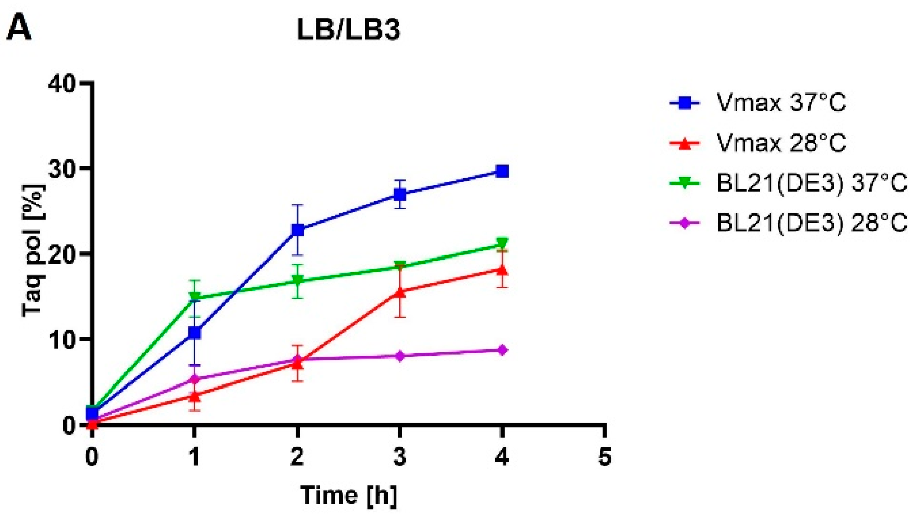Bioengineering 11 00727 g003a Bioengineering 11 00727 g003a