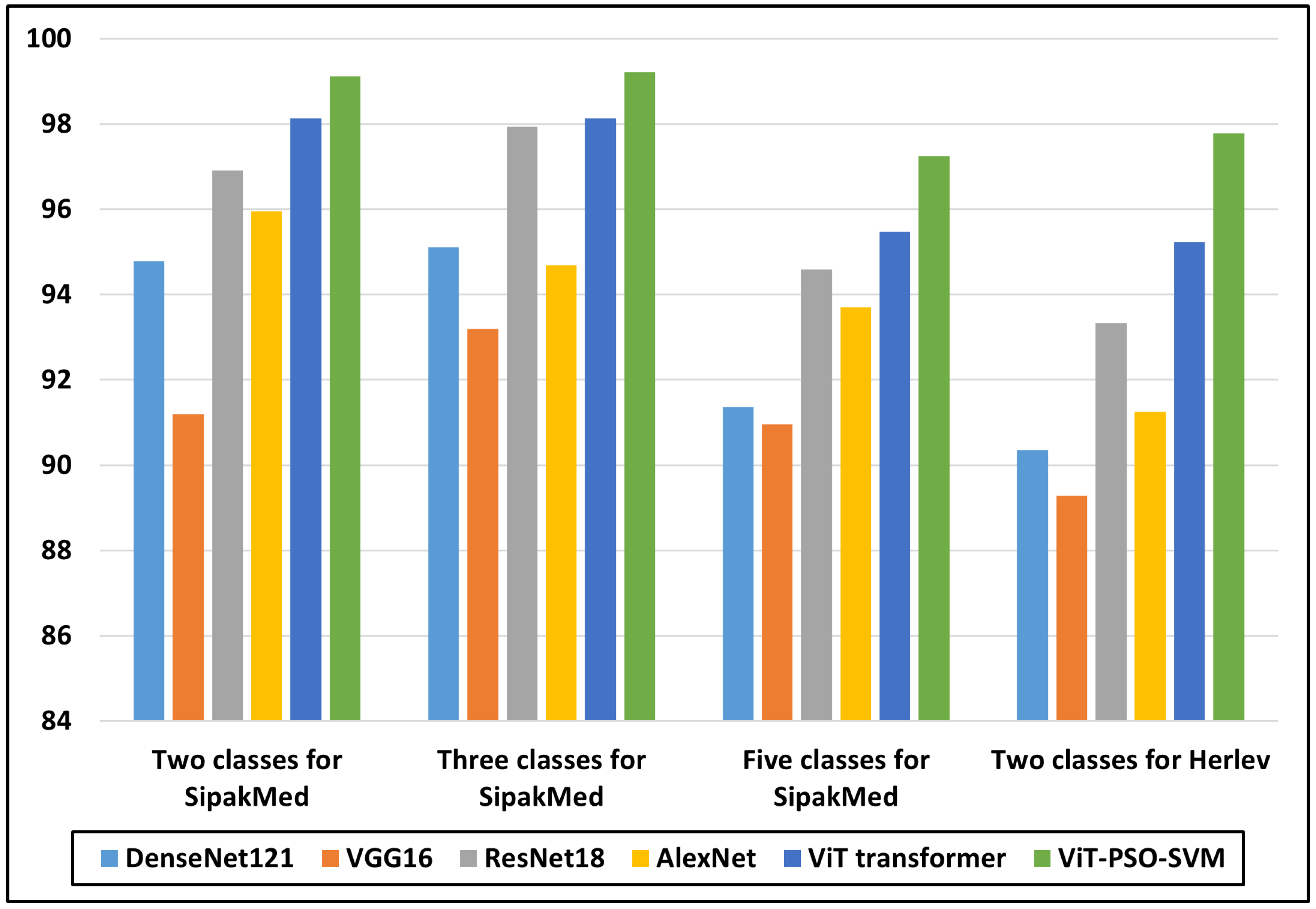 Bioengineering 11 00729 g007