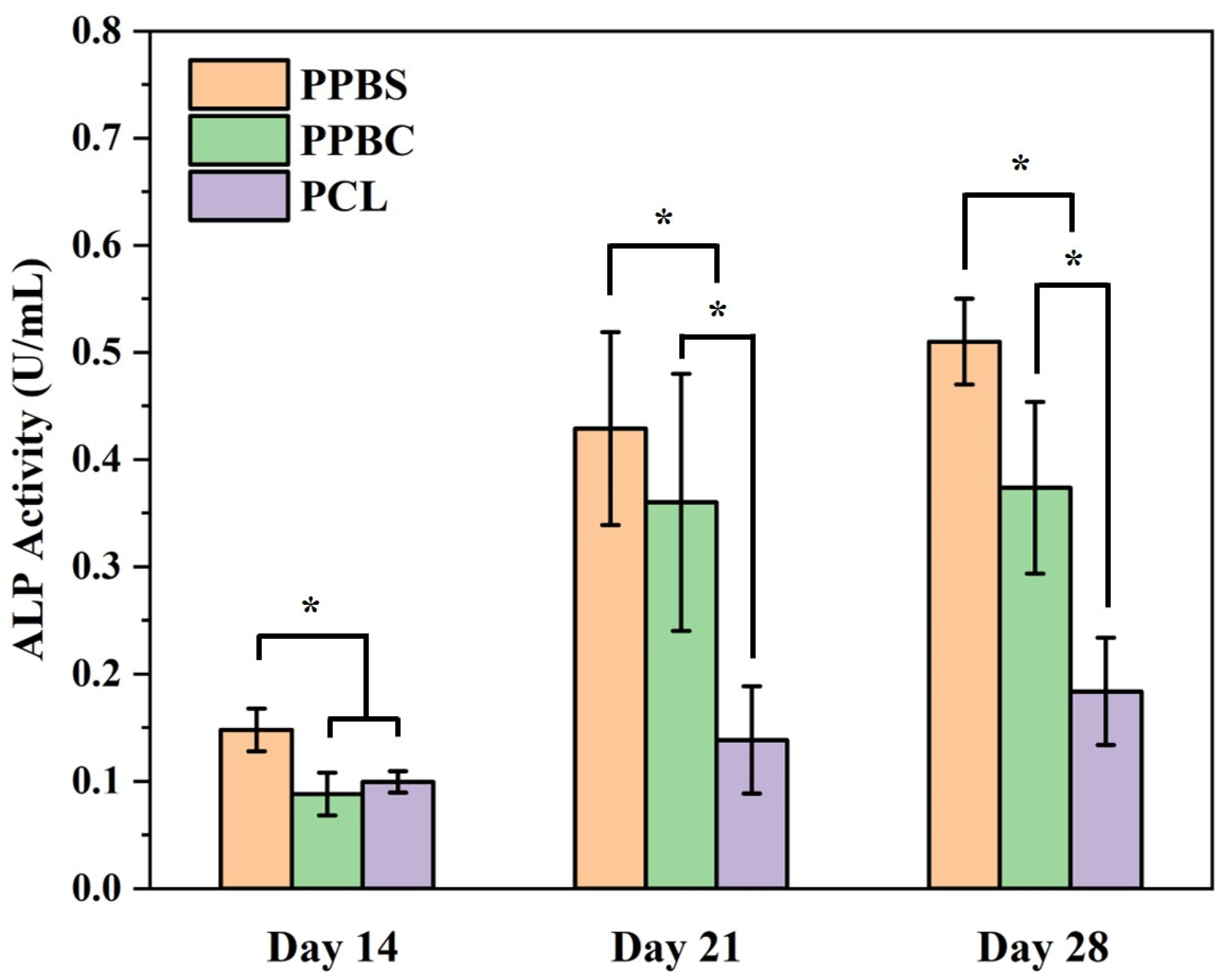 Bioengineering 11 00732 g004