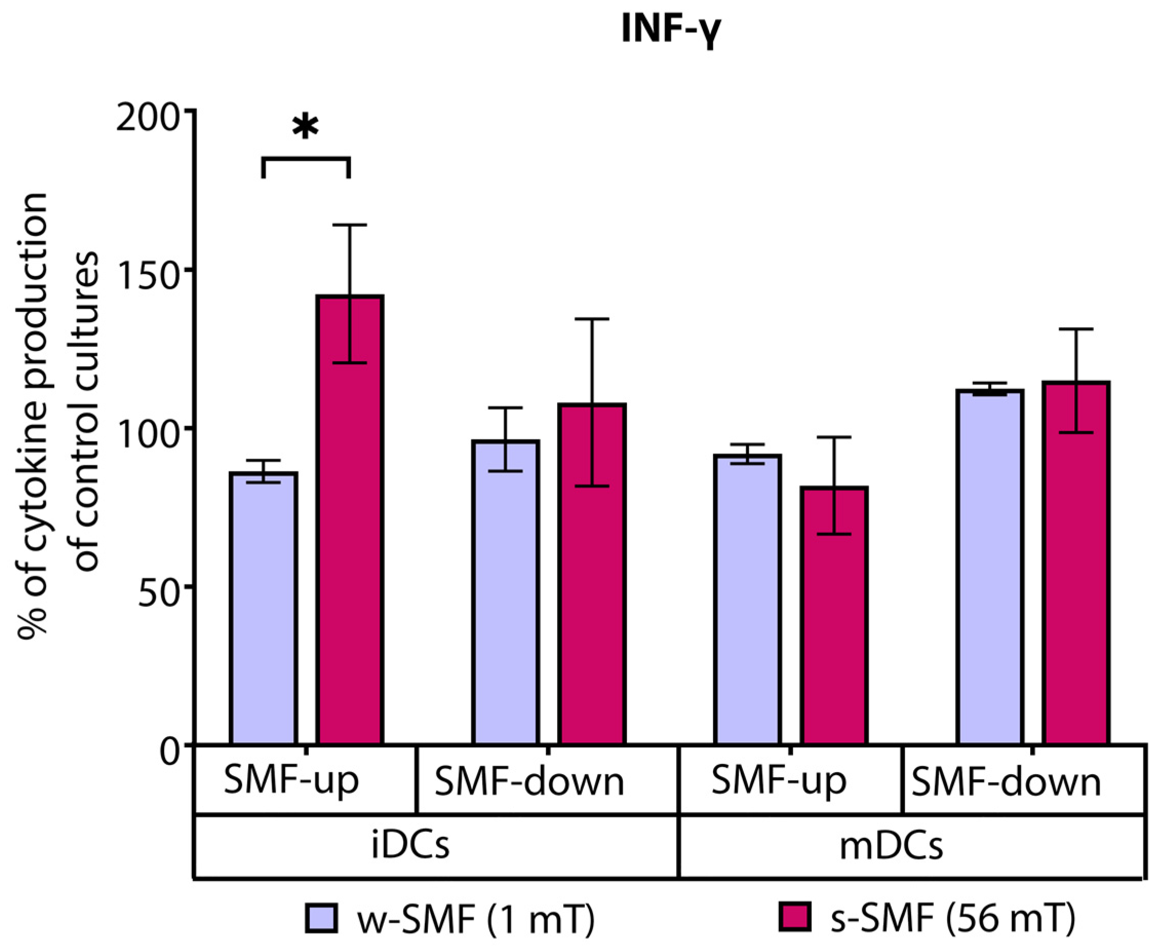 Bioengineering 11 00749 g004
