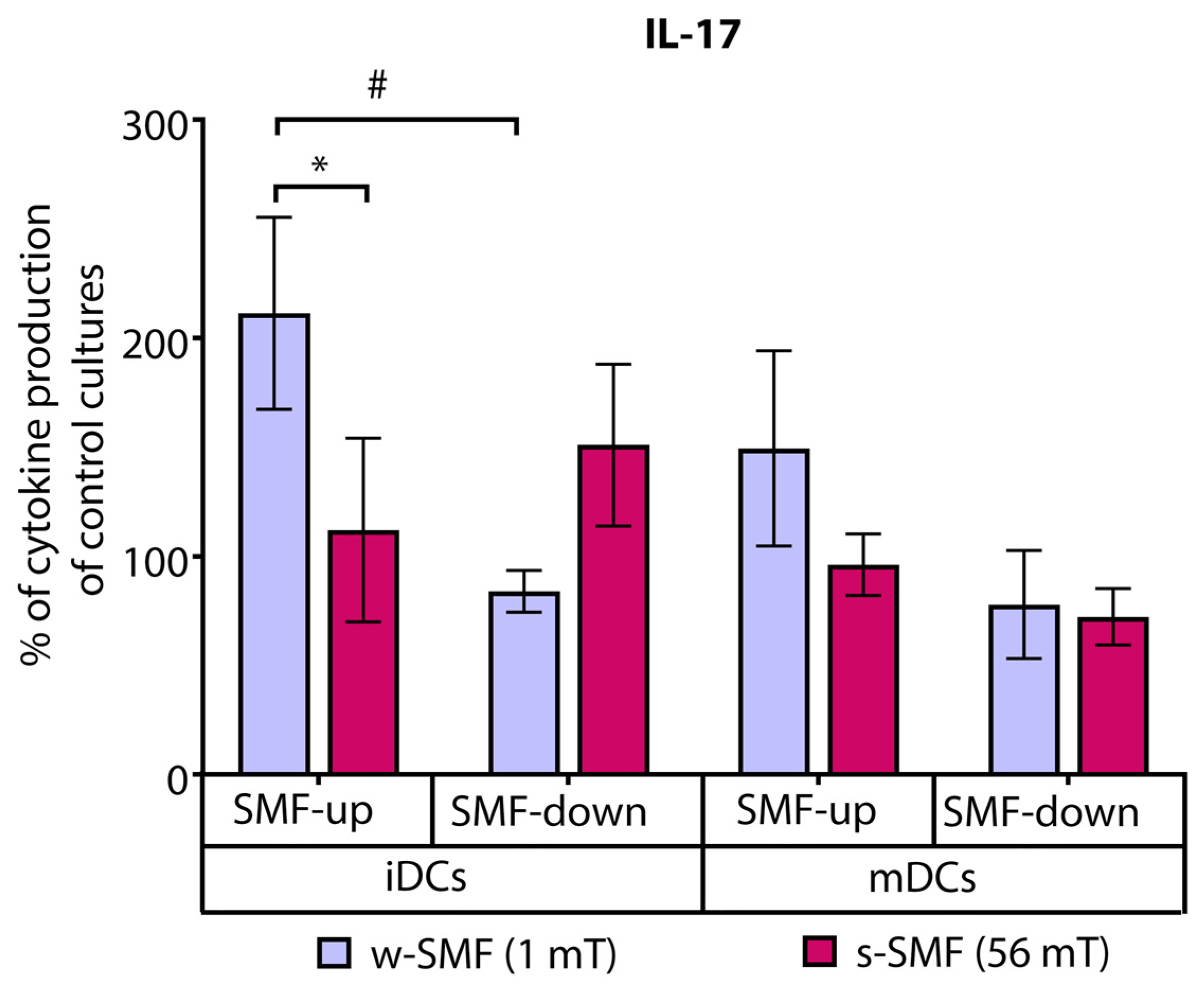 Bioengineering 11 00749 g005