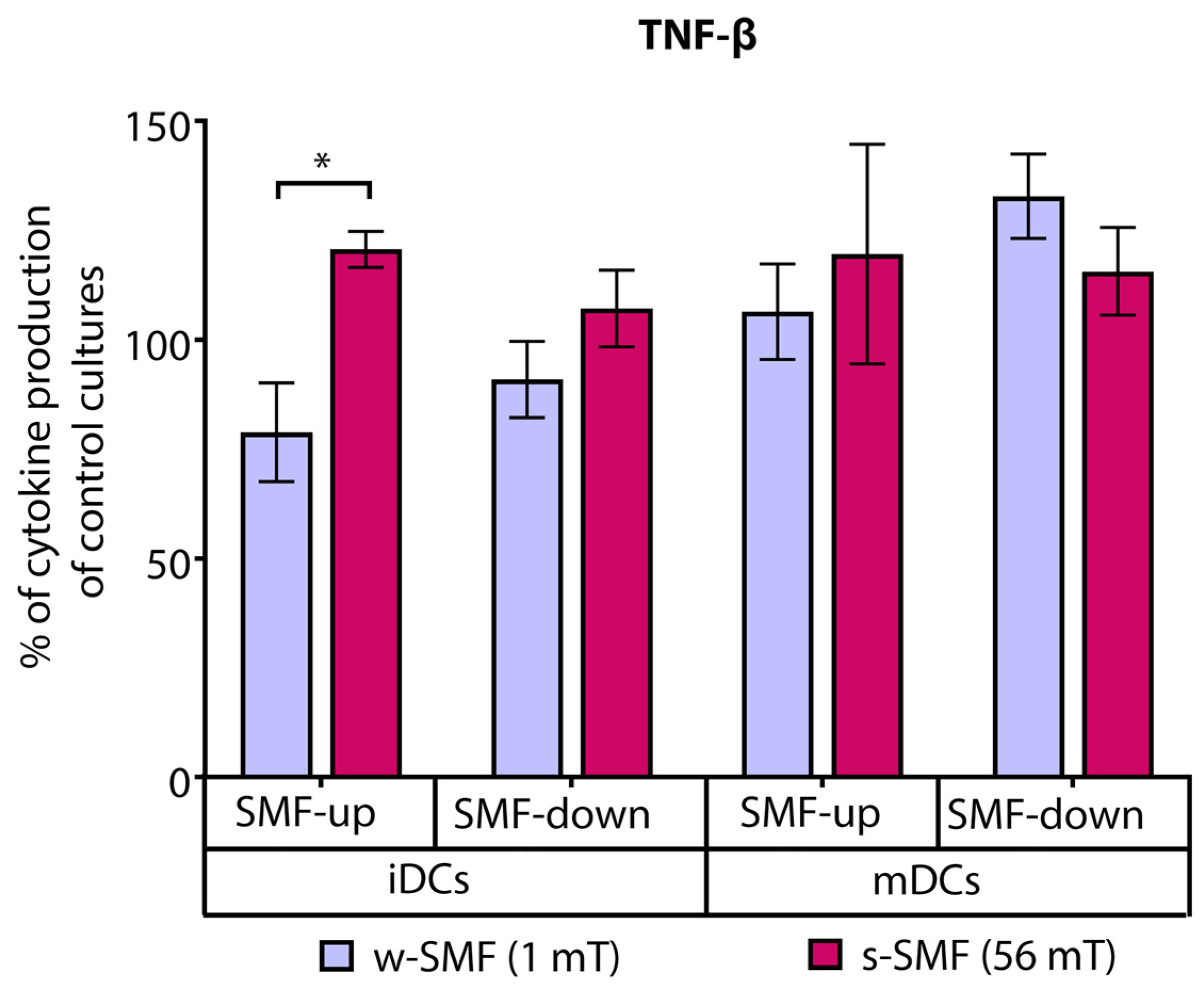 Bioengineering 11 00749 g007