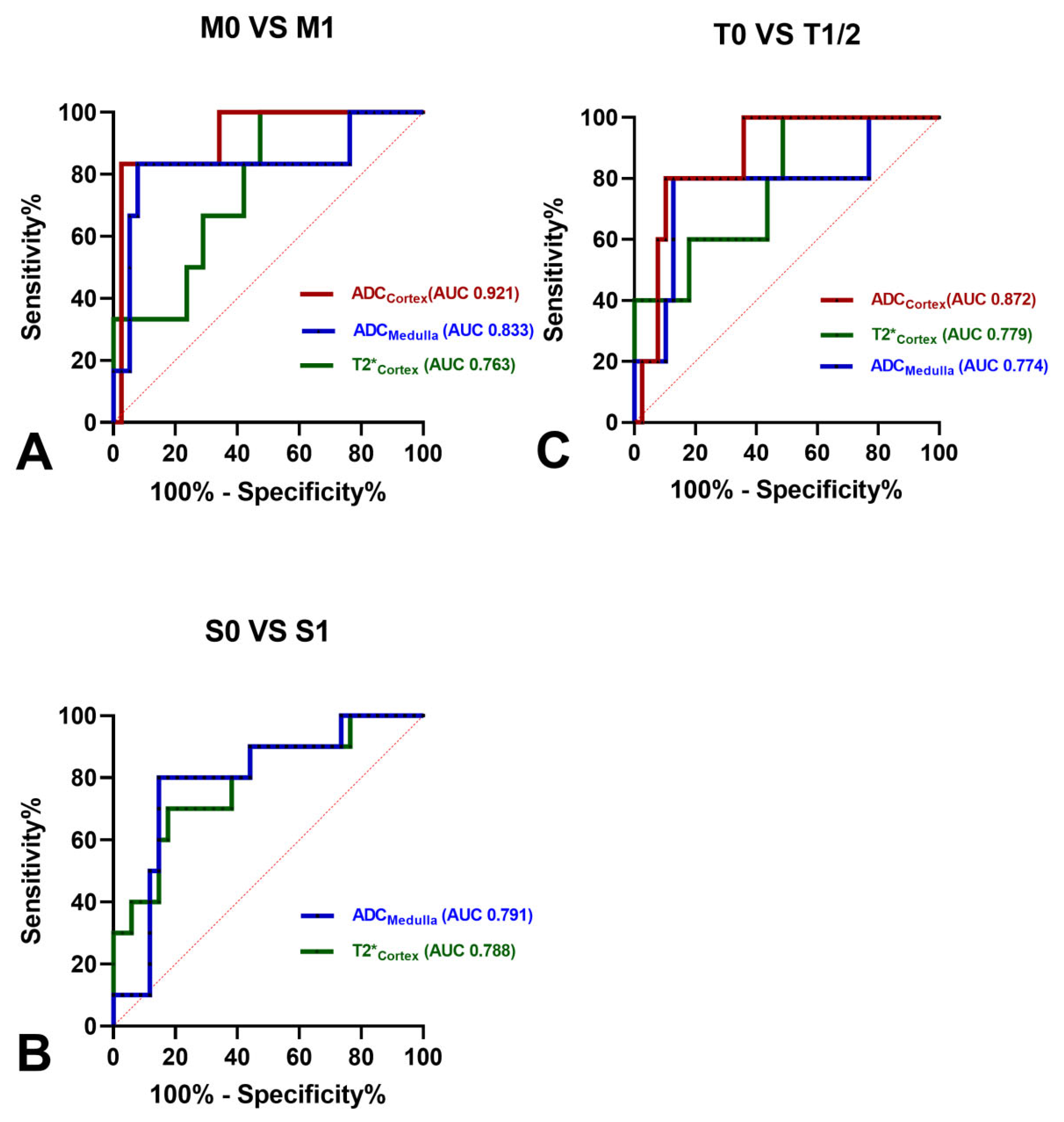 Bioengineering 11 00750 g006