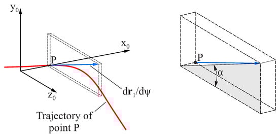 Bioengineering 11 00751 g0a1
