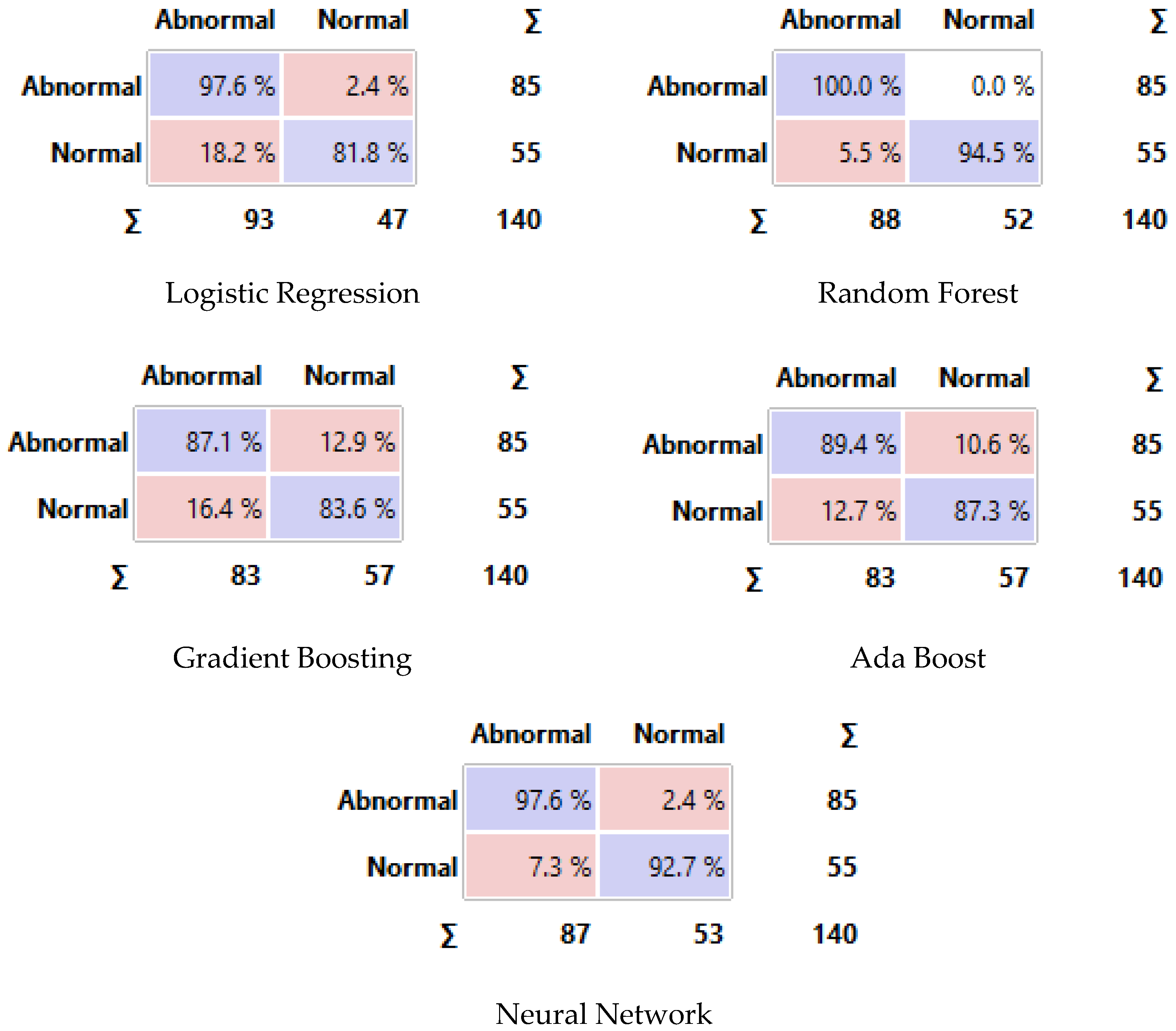 Bioengineering 11 00764 g014